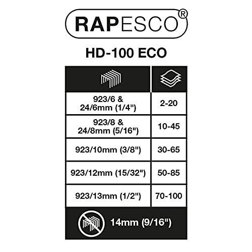 Rapesco 1391 ECO HD-100 Heavy-Duty Stapler - 100 Sheet Capacity | Includes 2000 Type 923/10mm Staples