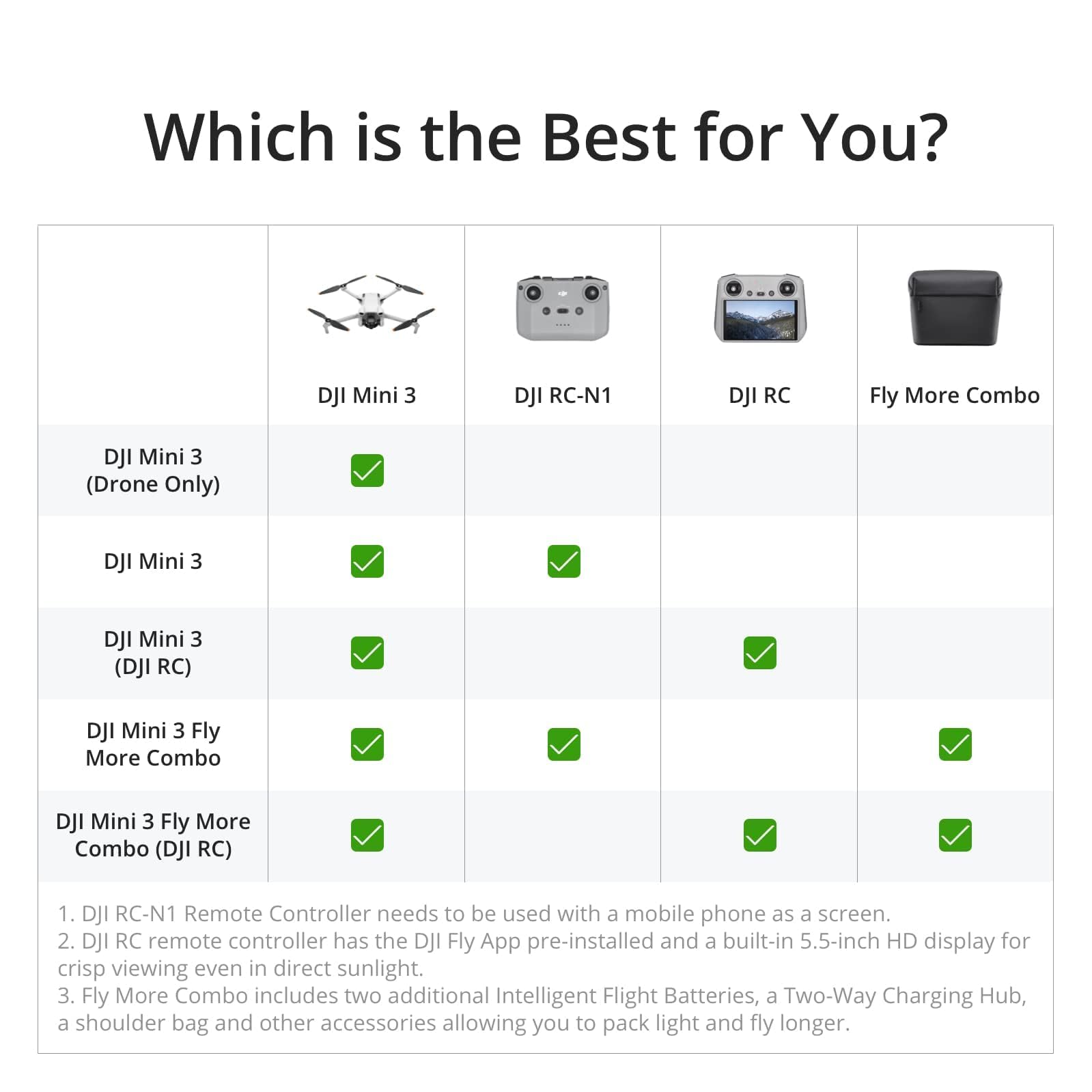 DJI Mini 3 Fly More Combo (DJI RC) – Lightweight Drone with 4K Camera, 3 Batteries, and 114-min Flight Time 2