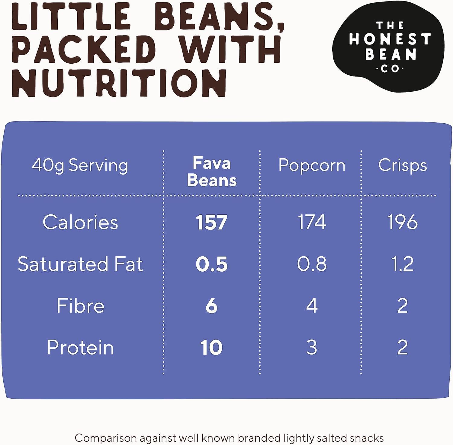 The Honest Bean Co Roasted Fava Bean Lightly Salted - High Protein Vegan Snack | 120g Pack of 6 7