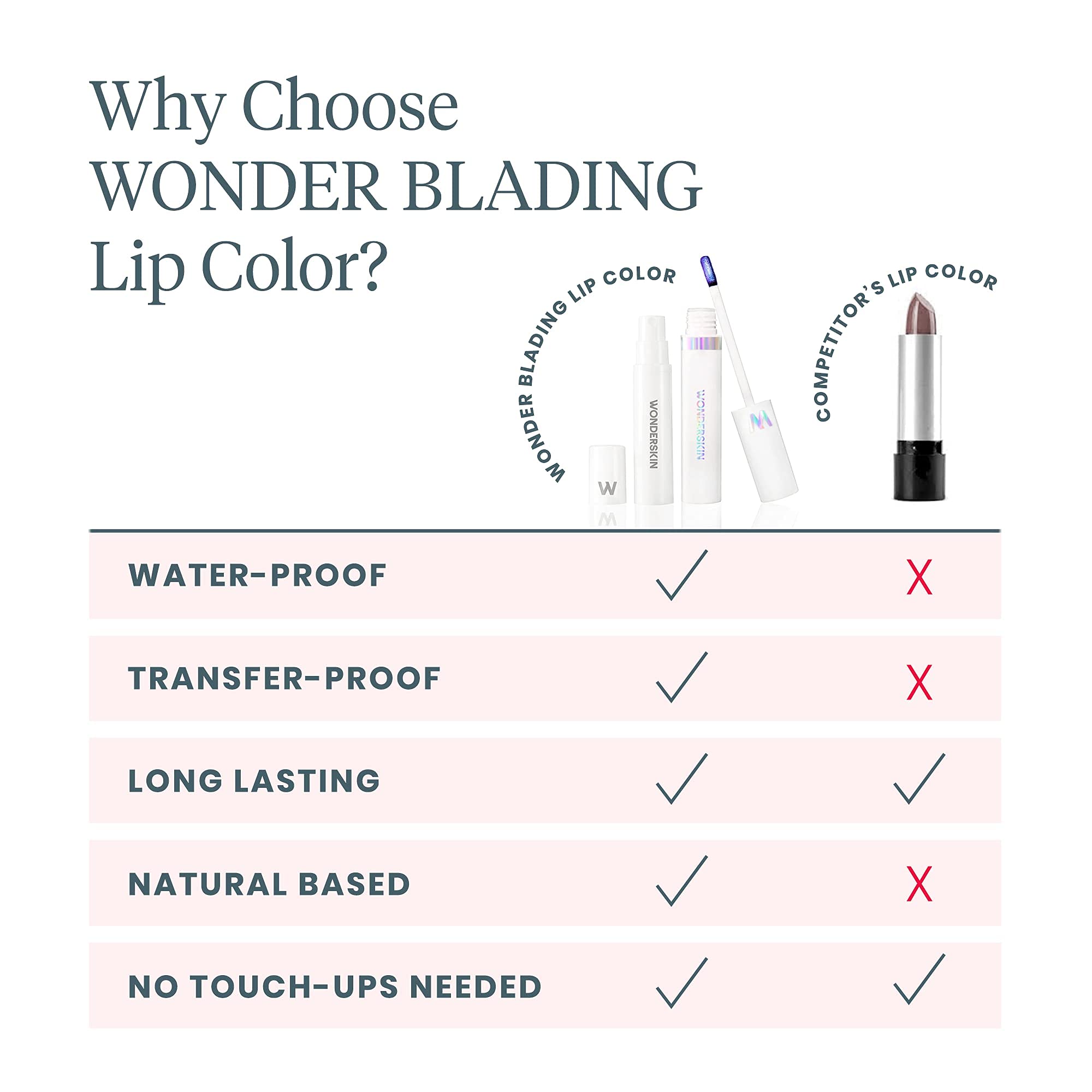 Wonderskin Wonder Blading All Day Lip Stain Peel Off Masque and Reveal Kit (XOXO)