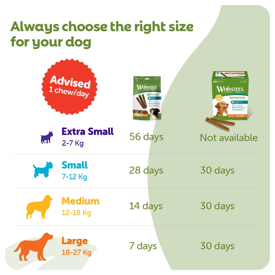 WHIMZEES By Wellness Stix Dental Chews for Small Dogs | 28 Pieces, Grain-Free, Vegetarian 5