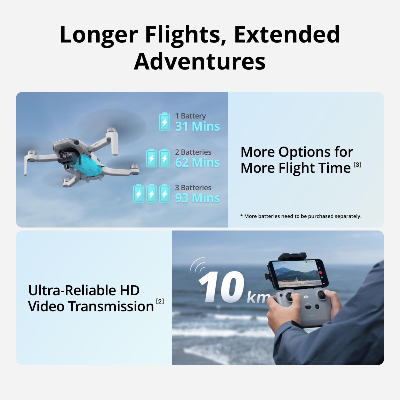 DJI Mini 4K Drone with 4K Camera, 3-Axis Gimbal, Under 249g, 10km HD Transmission - 4K 5