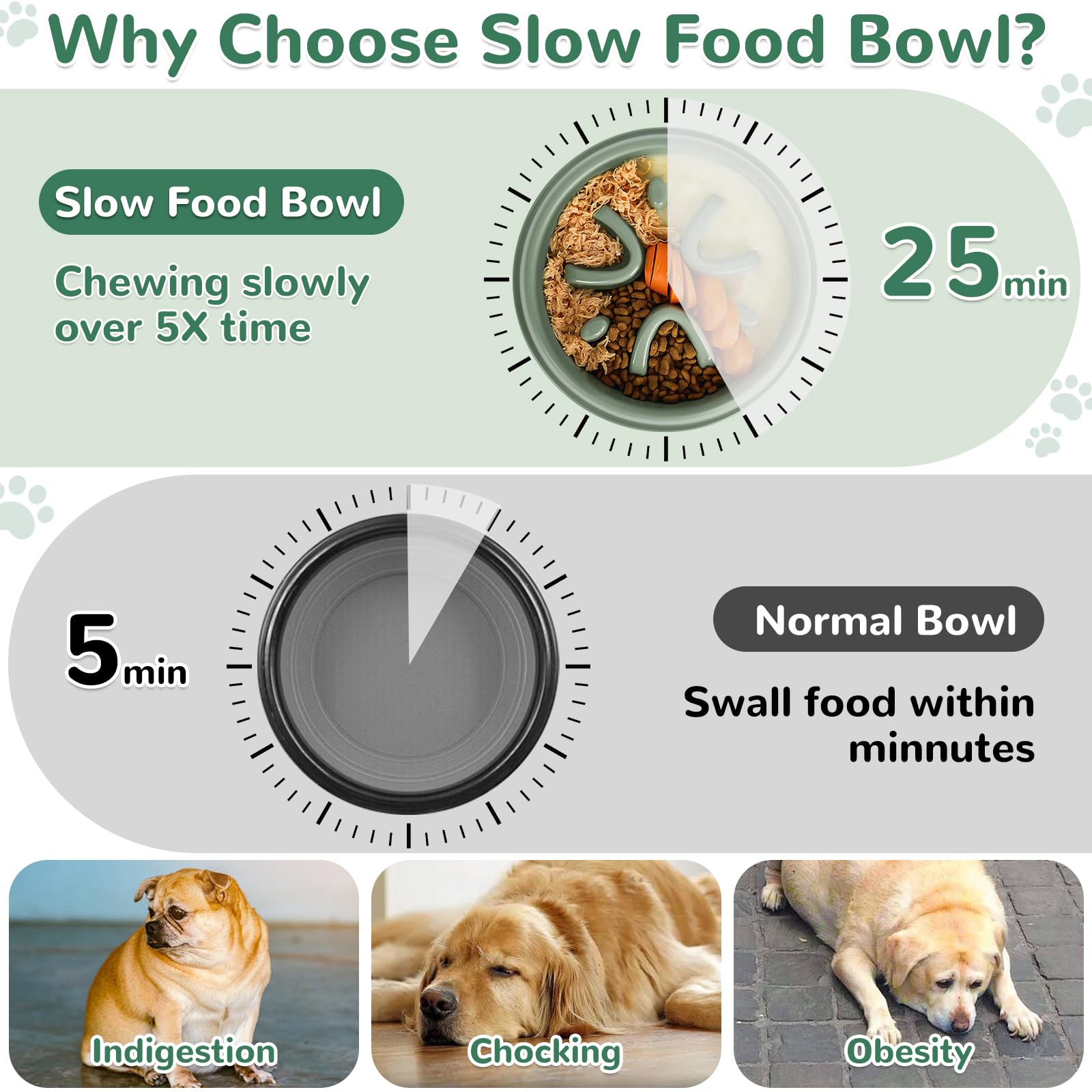 MOXYOY Slow Feeder Dog Bowl - Anti-Slip Base, Anti-Choke Design | Set of 3 Green Bowls