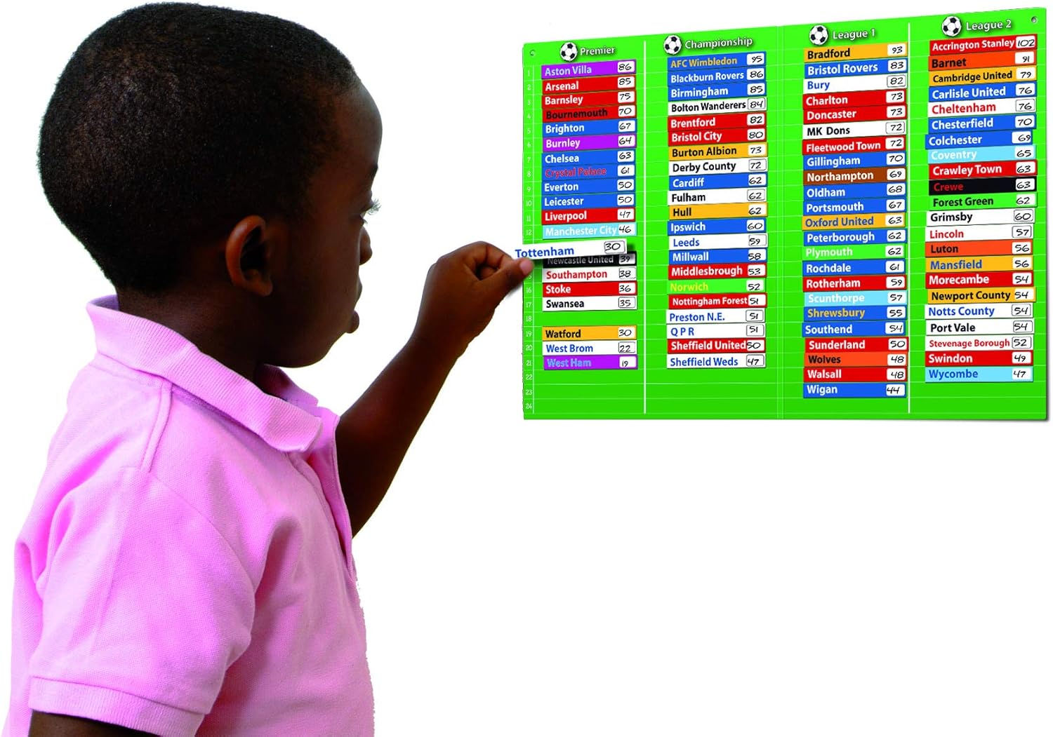 Fiesta Crafts - T-2401 Magnetic Football Table Chart 2