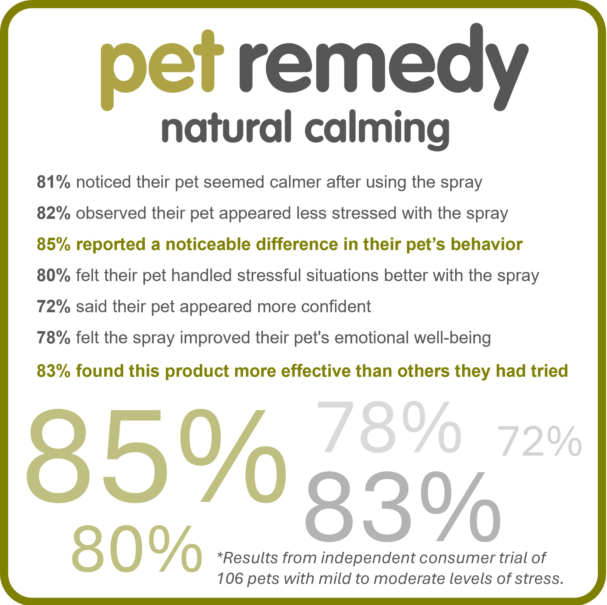 Pet Remedy Calming Spray - Natural Stress & Anxiety Relief for All Life Stages | 200 ml 4
