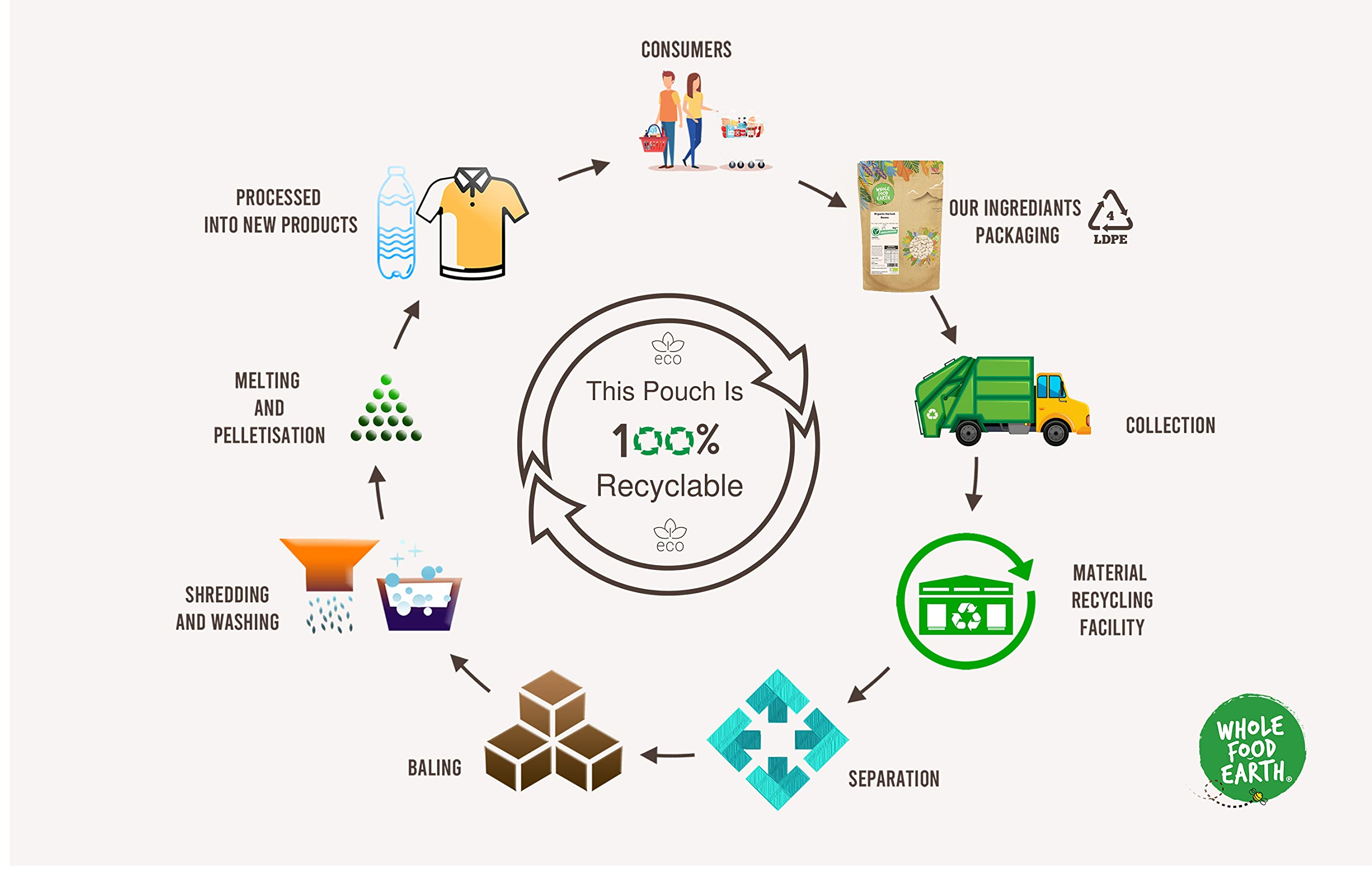 Wholefood Earth Pitted Prunes 70/80 - 250g | GMO Free | Natural | High Fibre 6