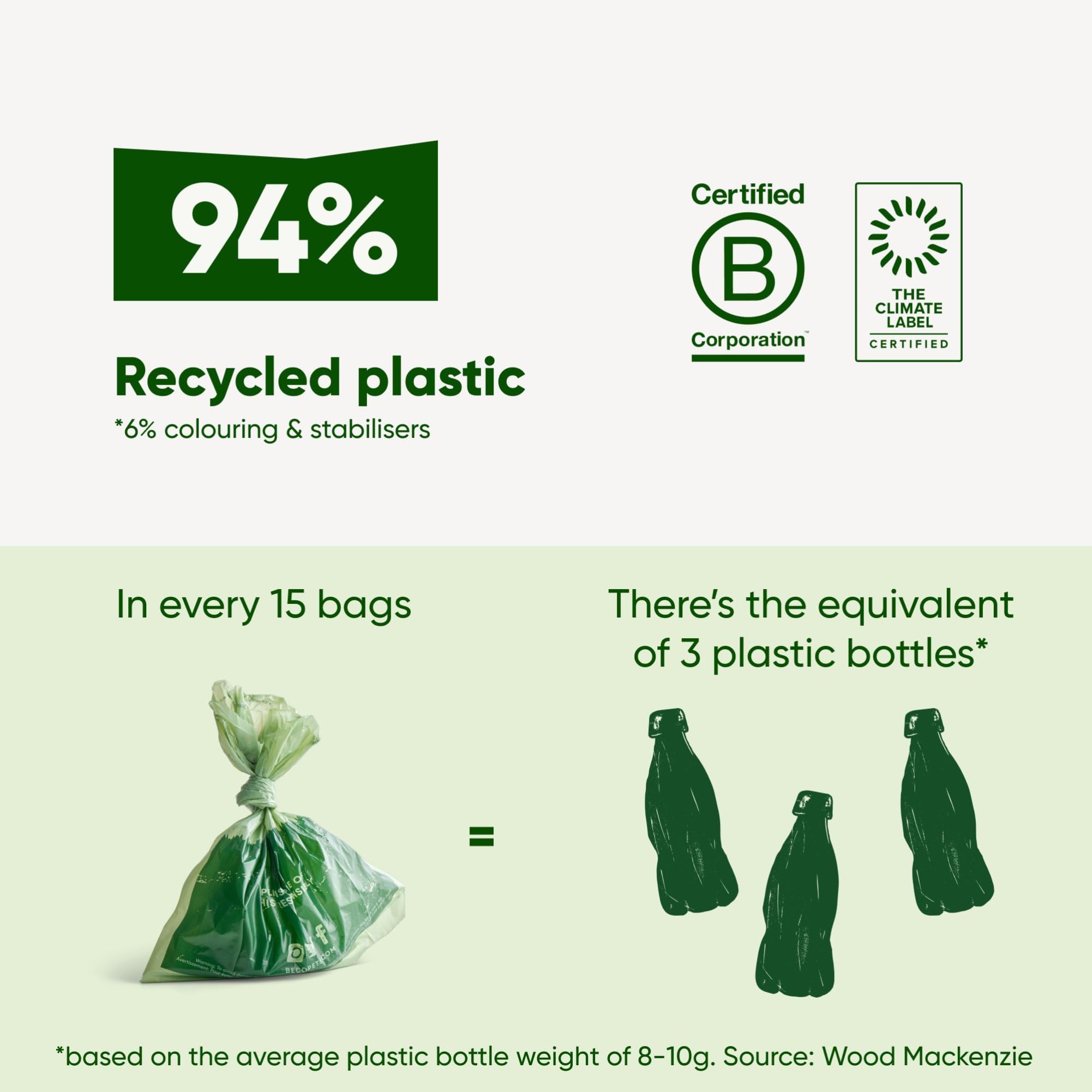 Beco Dog Poo Bags - 720 Count Unscented Bags | 94% Recycled Plastic | Leakproof 7