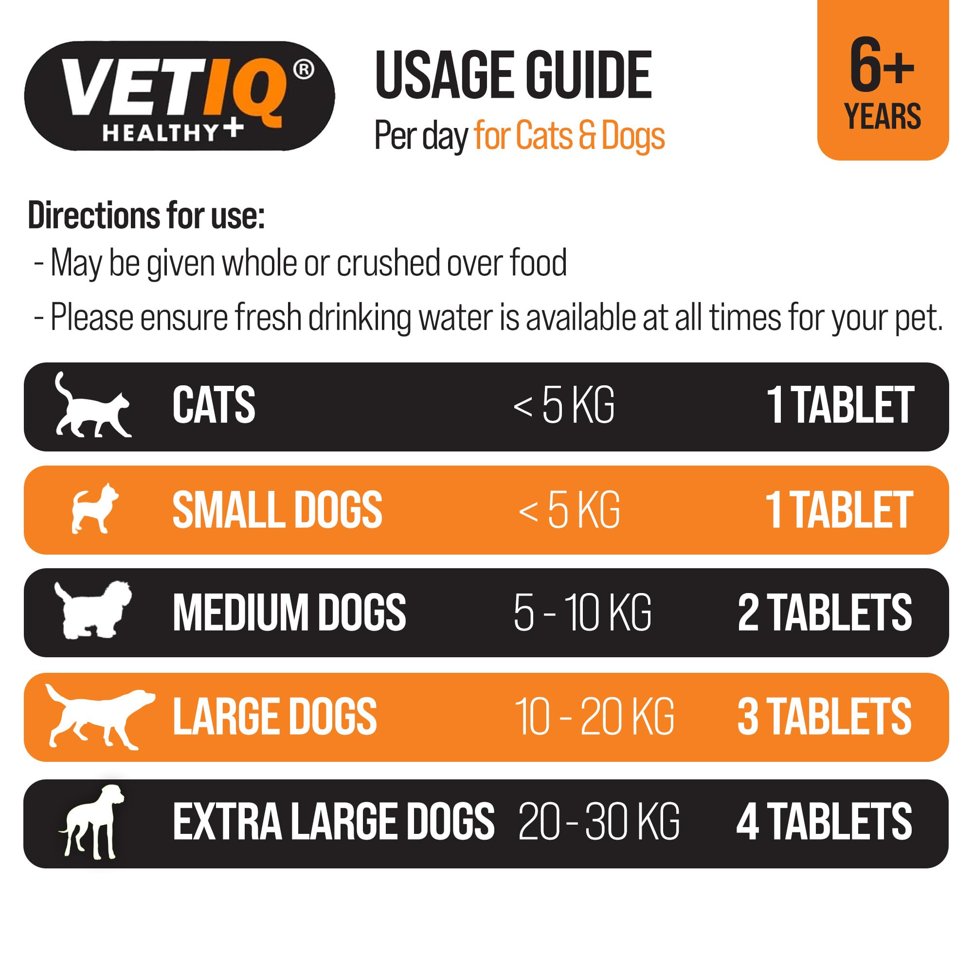 VETIQ Senior Care Supplement - Joint Support & Immune Health | 45 Tablets 4