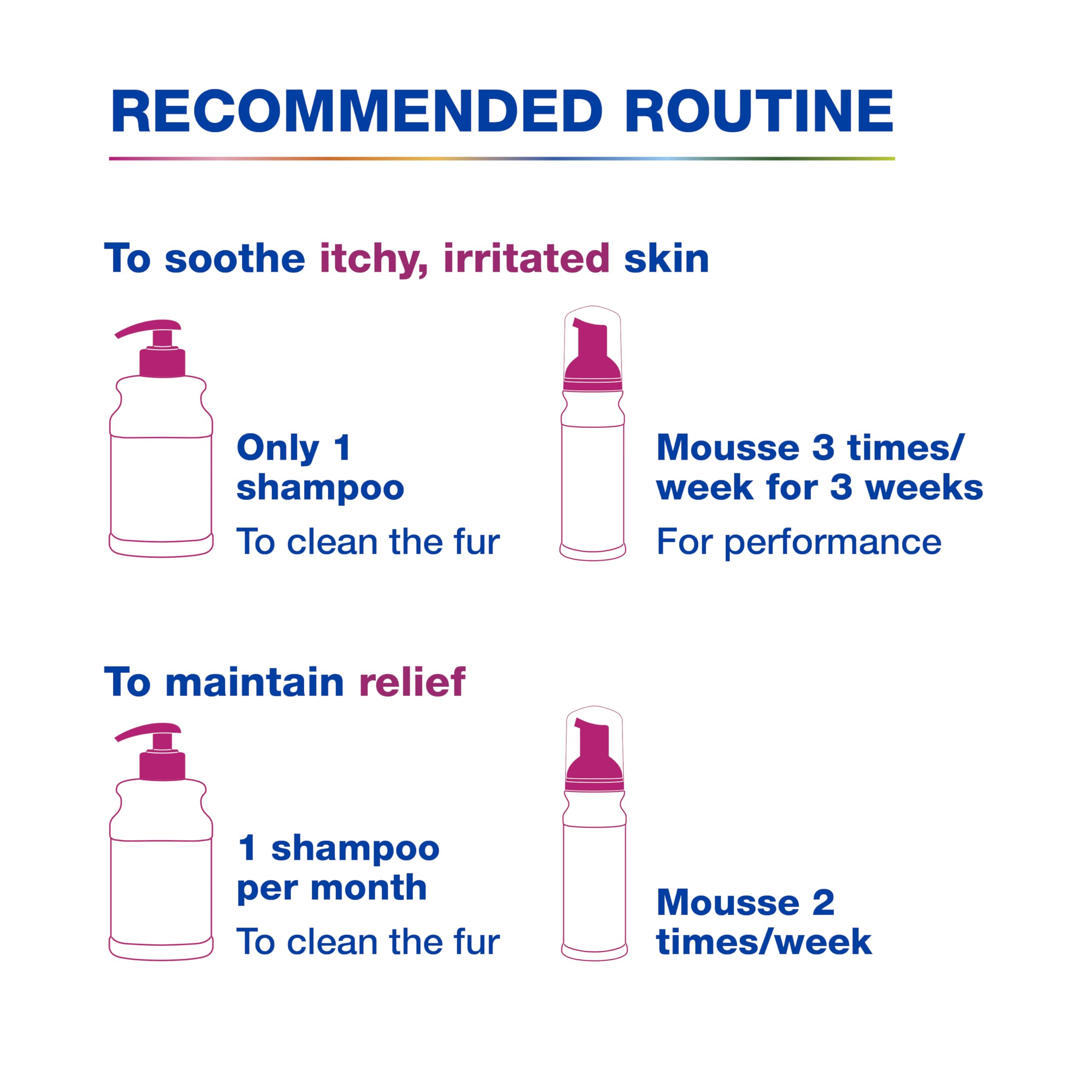 Douxo S3 Calm Itch Relief Dog and Cat Shampoo - 200 ml | Hypoallergenic Fragrance 6