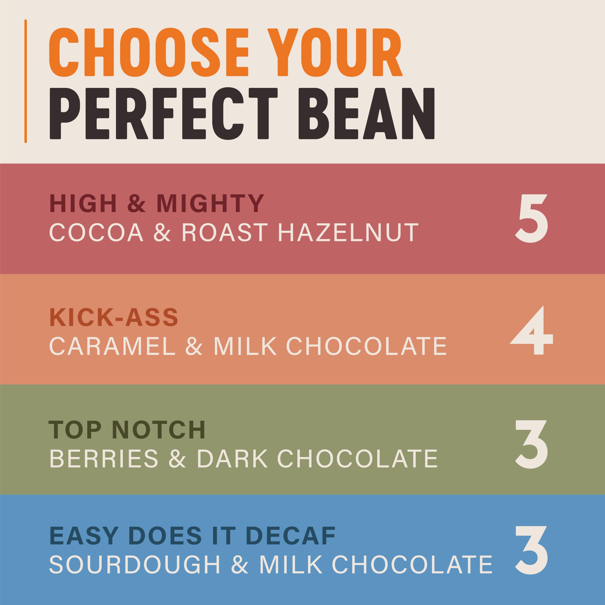 Grumpy Mule Top Notch Organic Blend Whole Coffee Beans - Roast Level 3 | Fairtrade & Organic Certified | 227g 3