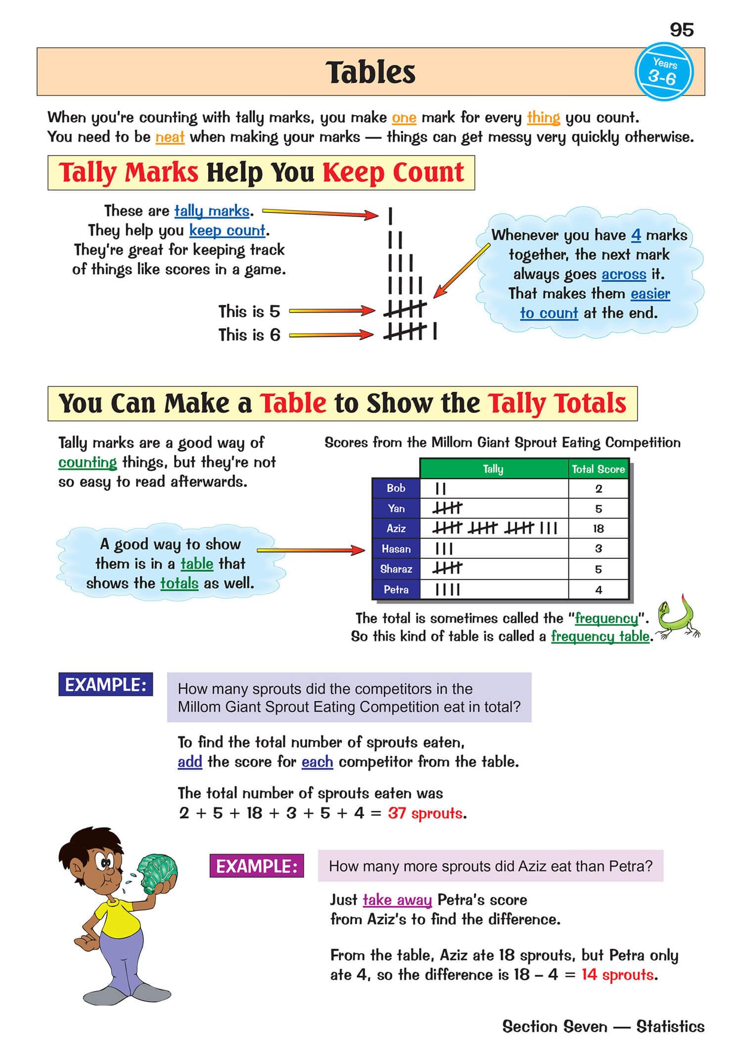 CGP New KS2 Maths Study Book - Ages 7-11 | Catch-up & Home Learning Aid 3