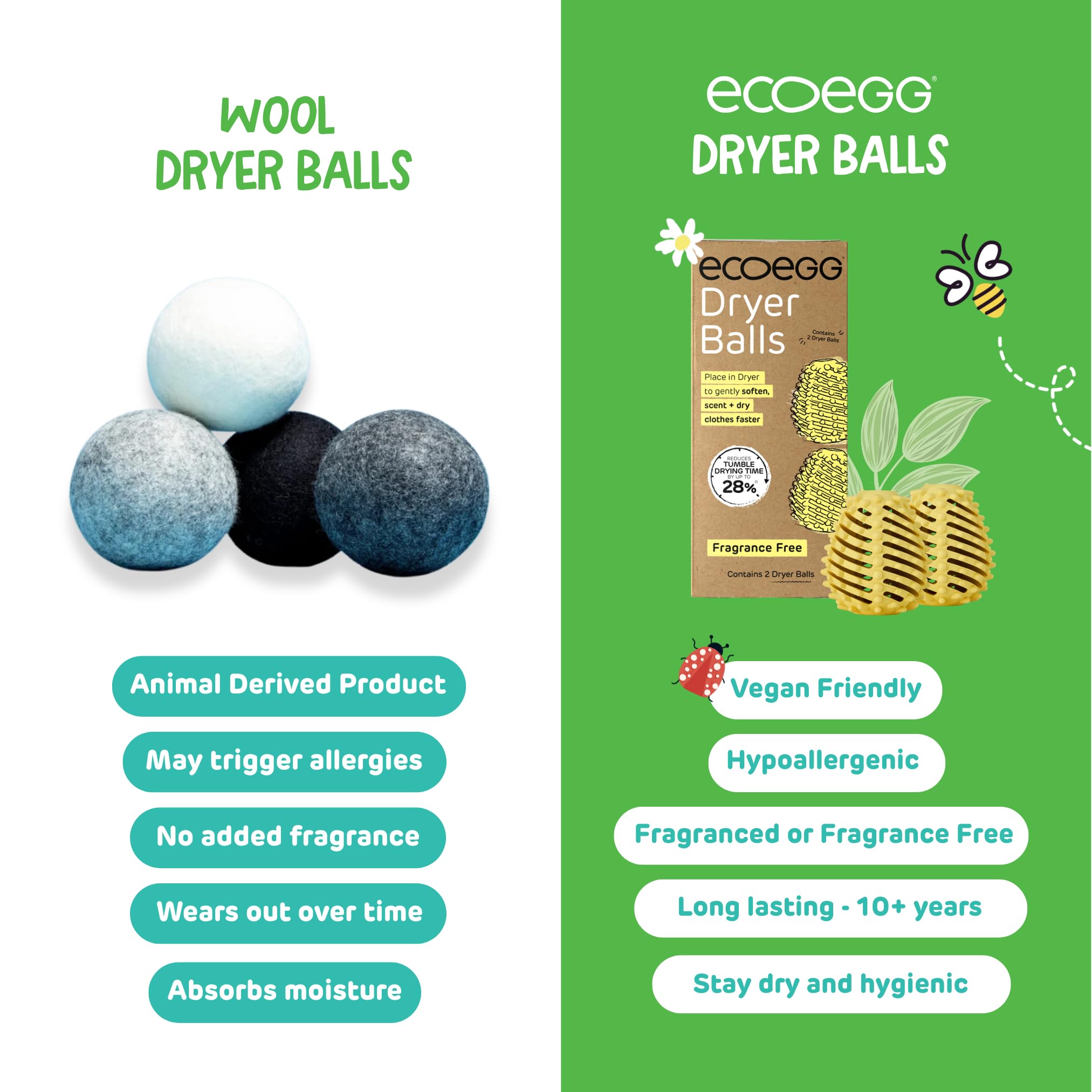 Ecoegg Dryer Balls - Fresh Linen Scent | Reduces Drying Time by up to 28% | Natural Softening | Pack of 1 2