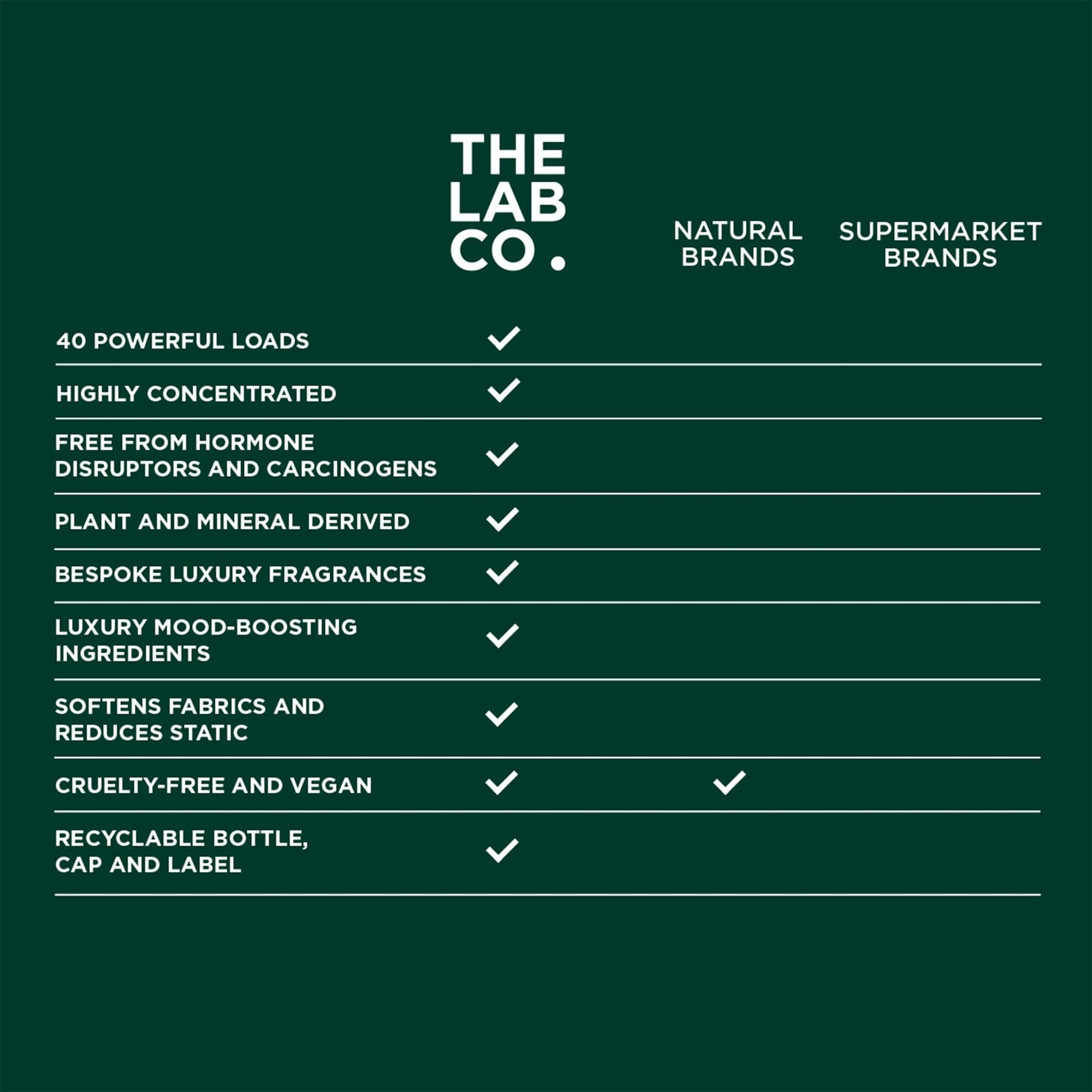 The Lab Co. Antibacterial Washing-Up Liquid - Tough on Grease, Gentle on Skin | 750 ml 9