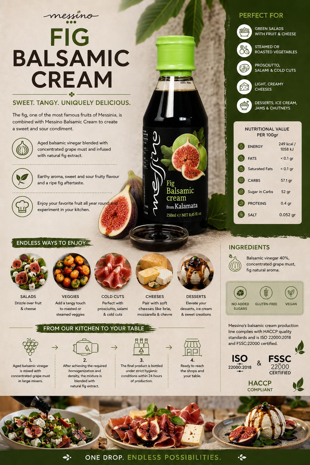 Messino Greek Fig Balsamic Cream - Pack of 2 x 250ml (500ml Total)