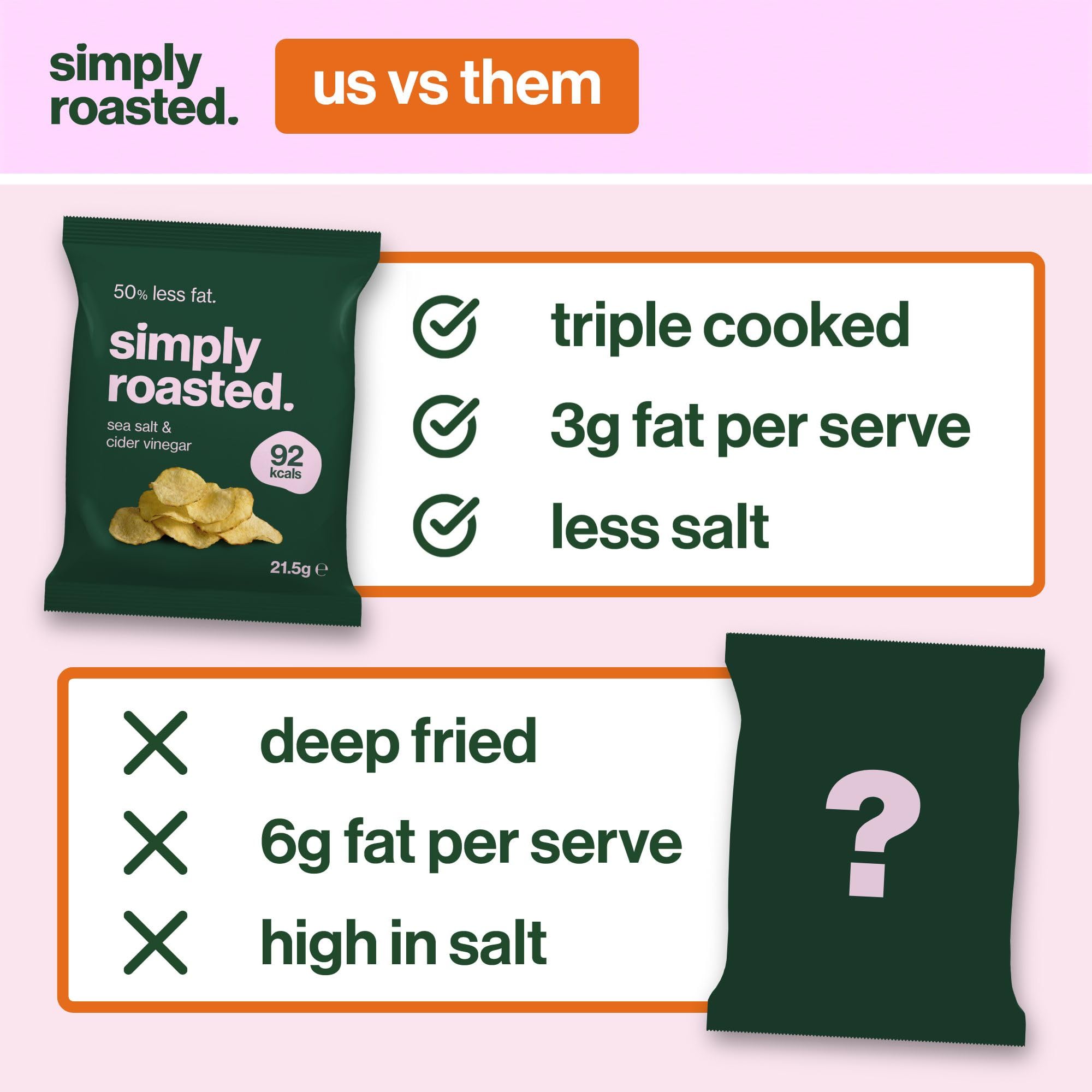 Simply Roasted Sea Salt & Vinegar Crisps - 12 x 21.5g Multipack | Roasted, 50% Less Fat 4