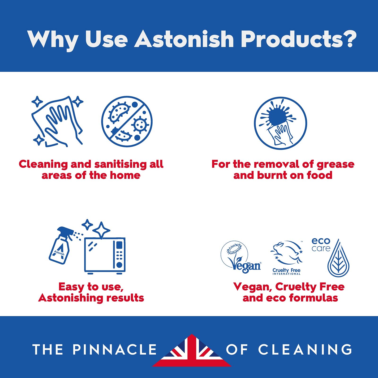 Astonish Special Aromatic Edition Multi-Purpose Anti-Bacterial Surface Cleaner - Kills 99.9% Bacteria | 750ml Spray | Pomegranate & Raspberry Scent 7