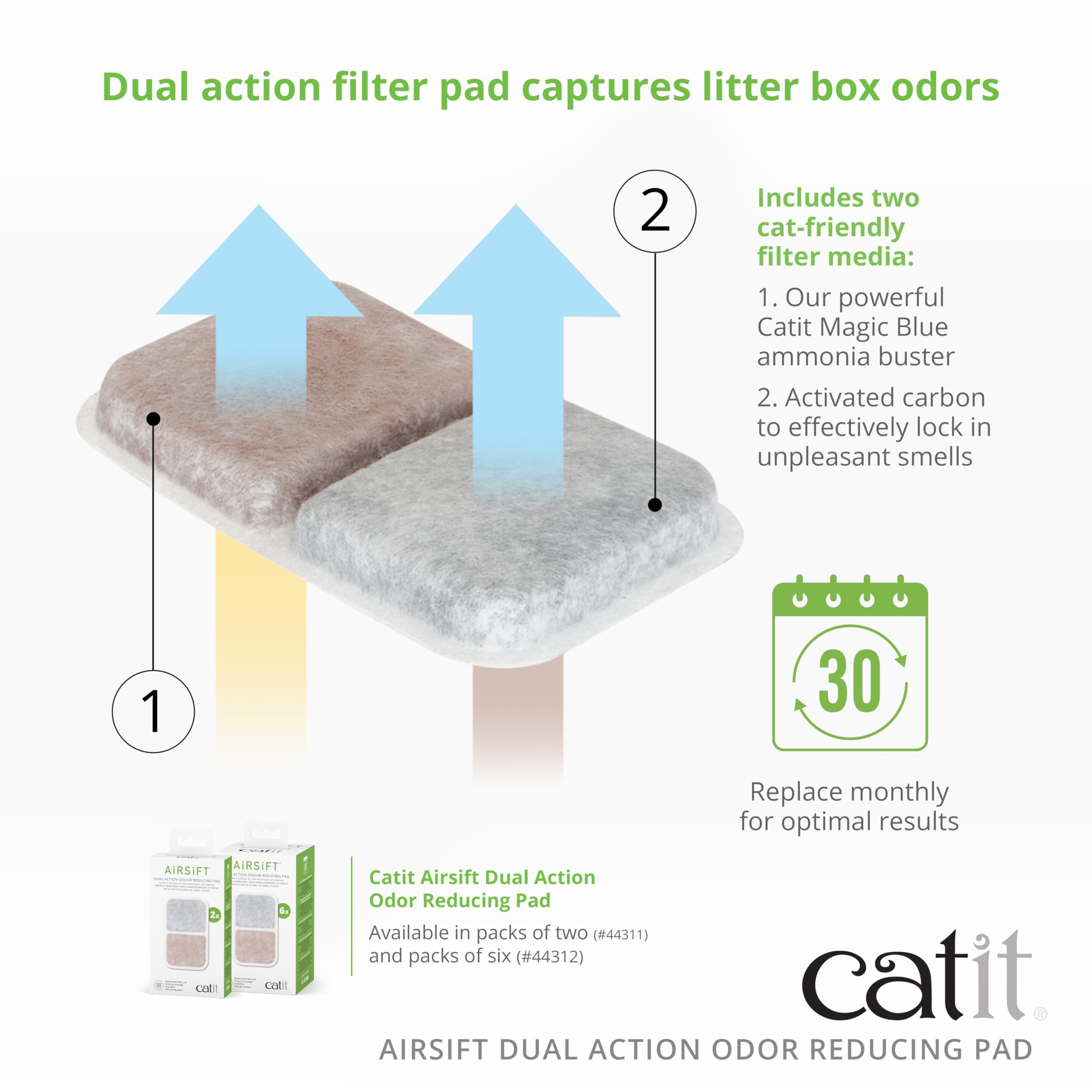 Catit AiRSiFT Dual Action Litter Box Pads - Odor Reducing, Unscented | Pack of 2 7