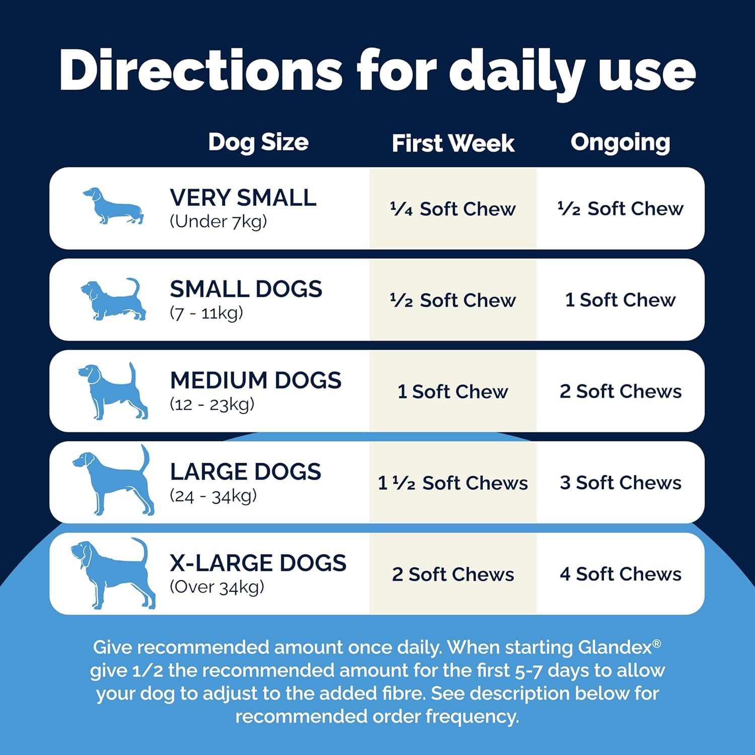 Vetnique Glandex For Dogs - 60 Soft Chews for Anal Gland Support & Digestive Health 6