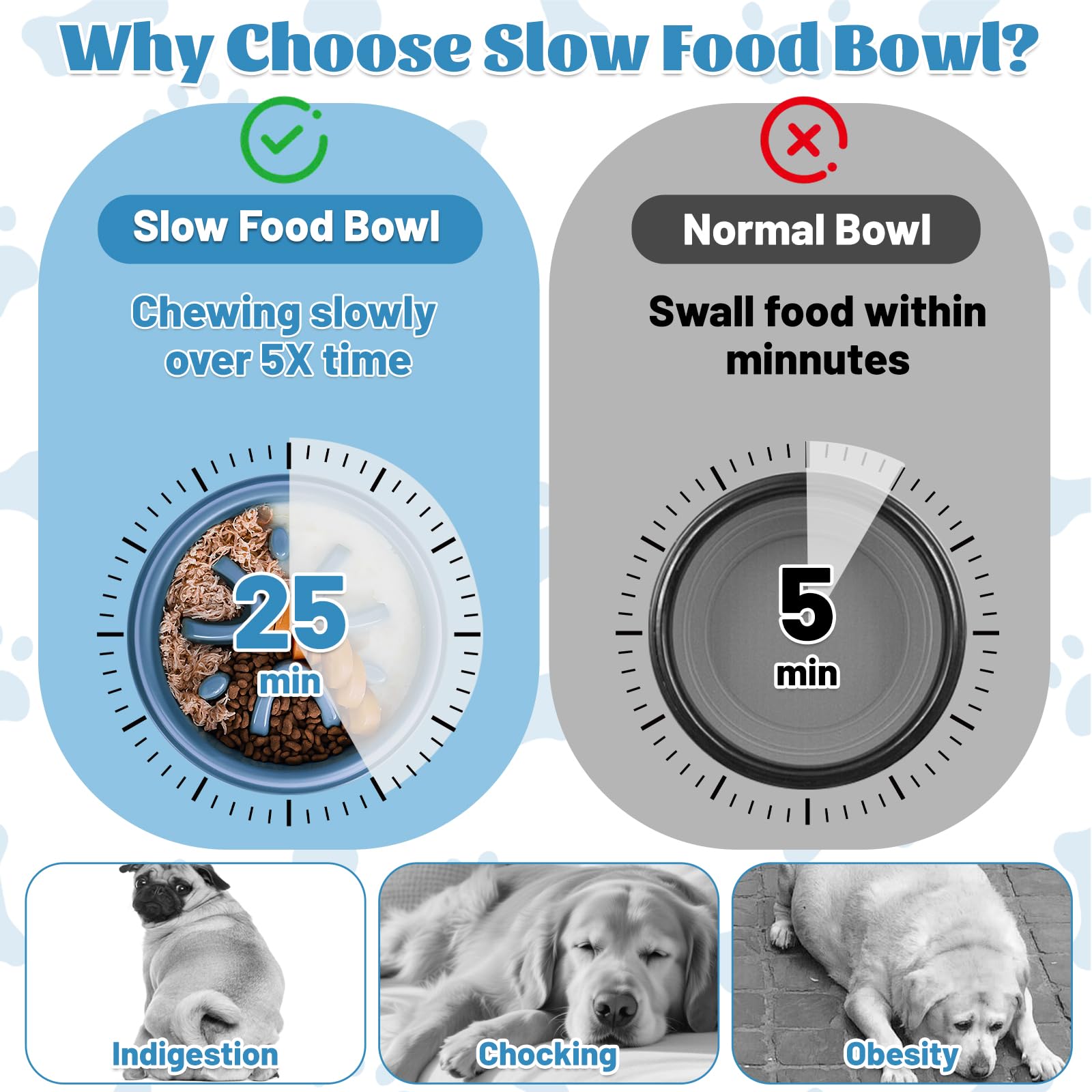 elzle Slow Feeder Dog Bowl - Anti Choke, Anti-Slip, Blue