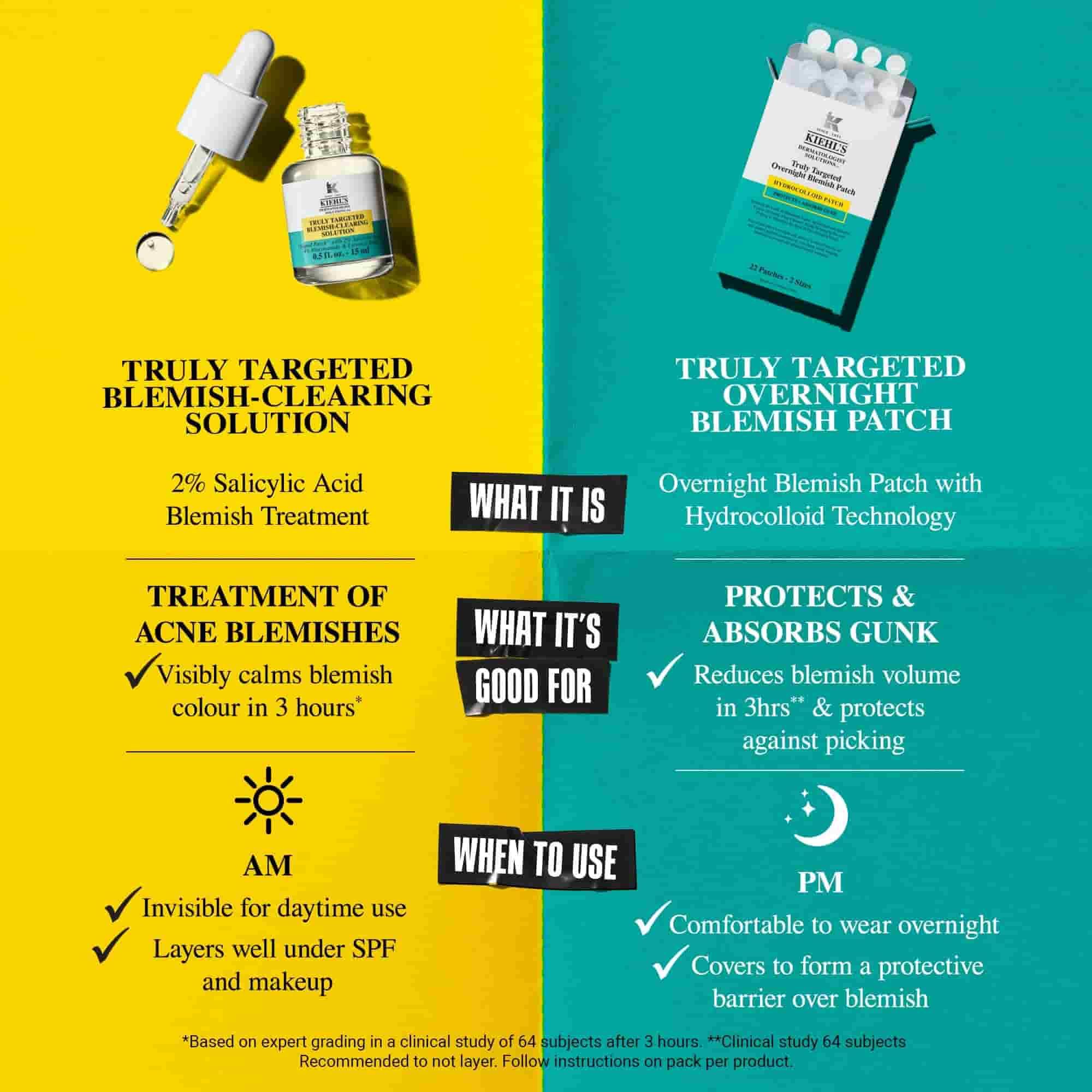 Kiehl's Overnight Blemish Patch - Hydrocolloid Spot Treatment for Blemishes | Unisex Adult 8