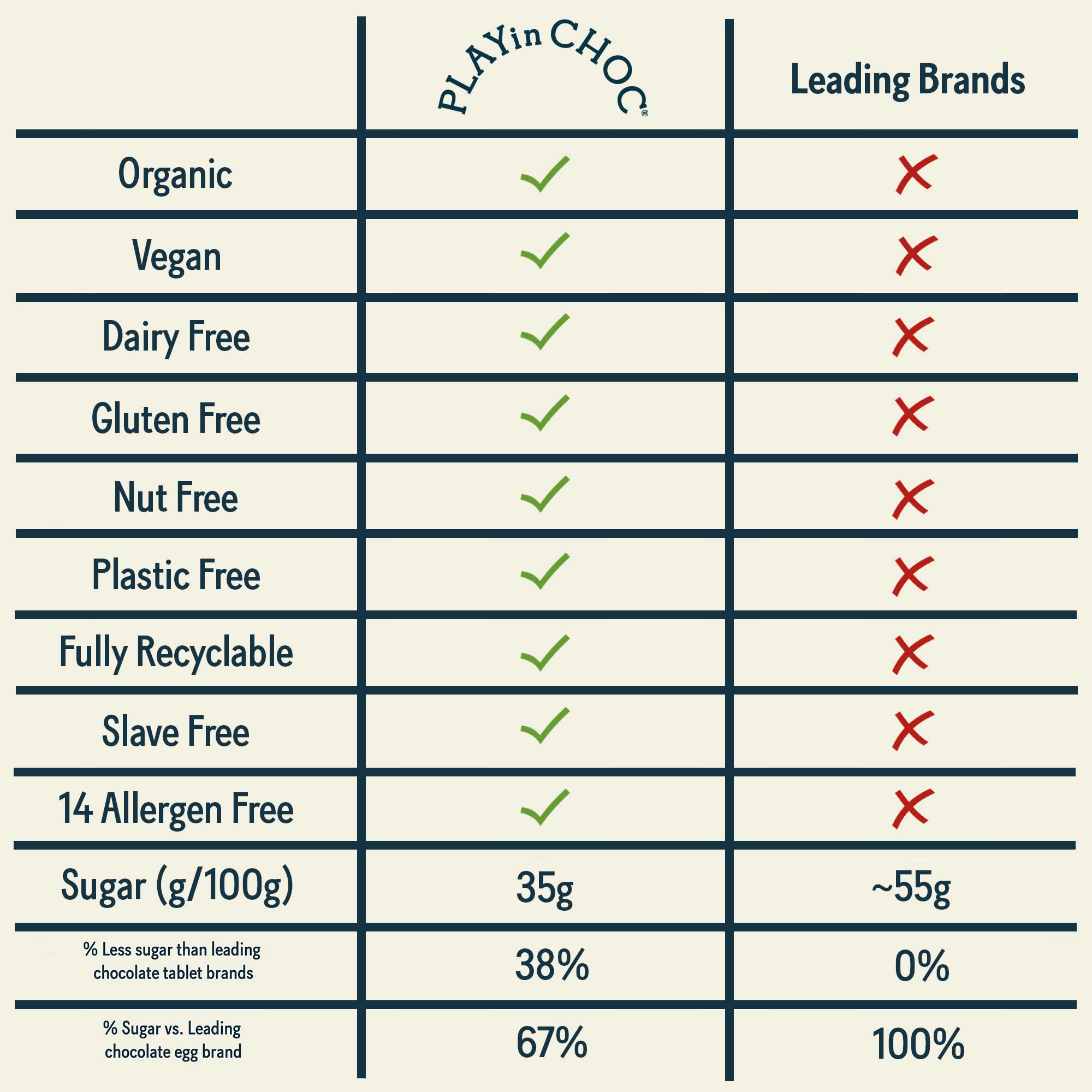 PLAYin CHOC JustChoc Vegan Organic Chocolate Bar - Allergy-Free Dairy-Free Treat 2