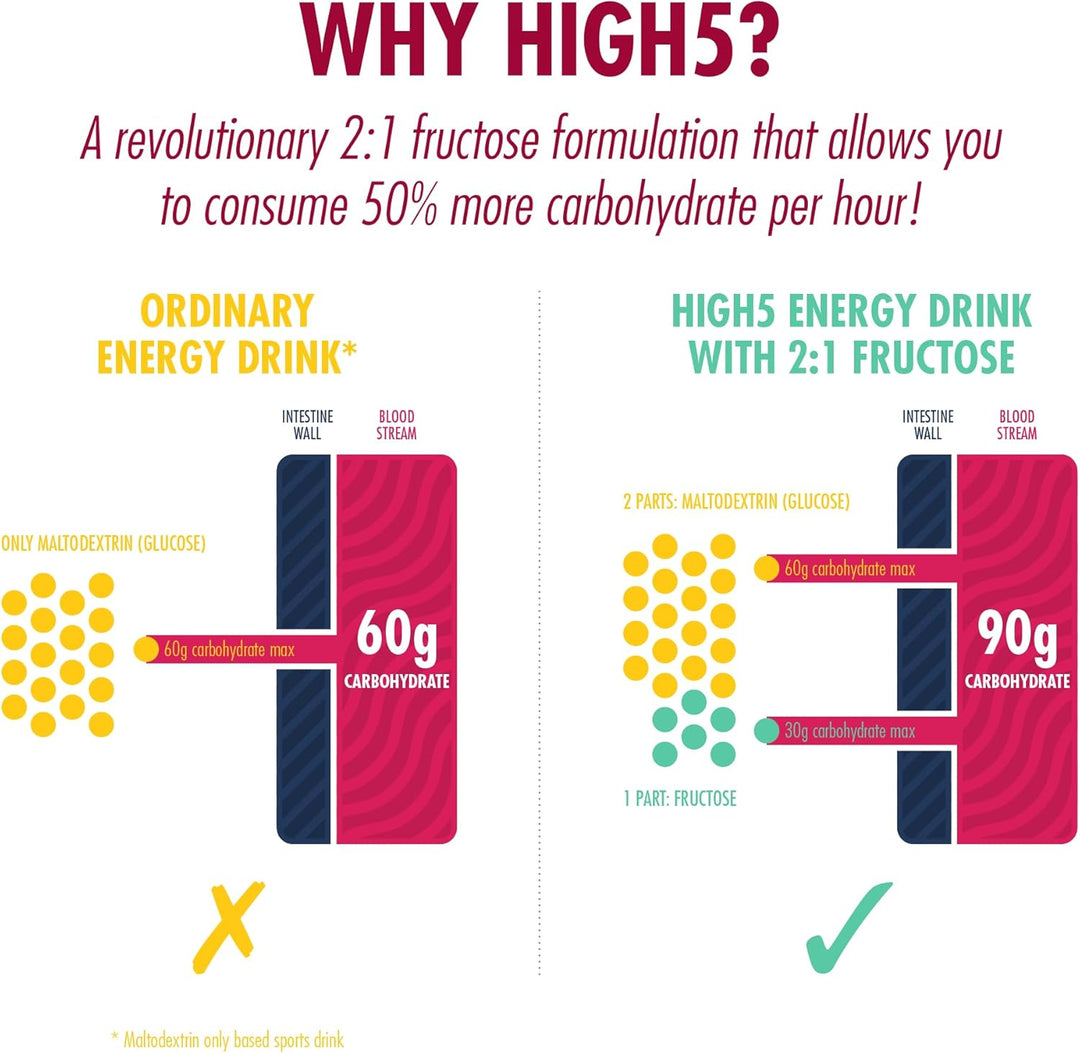 HIGH5 - Energy Hydration Drink Mix (Powder)