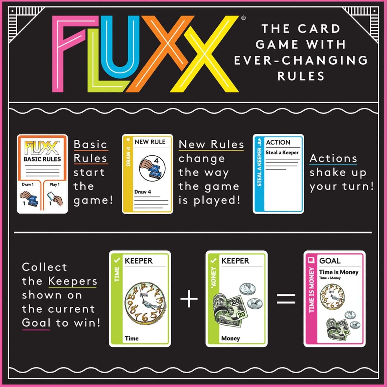 Looney Labs Fluxx 5.0 Card Game | 2-6 Players | Ages 8+ | 5-30 Min Play Time 7