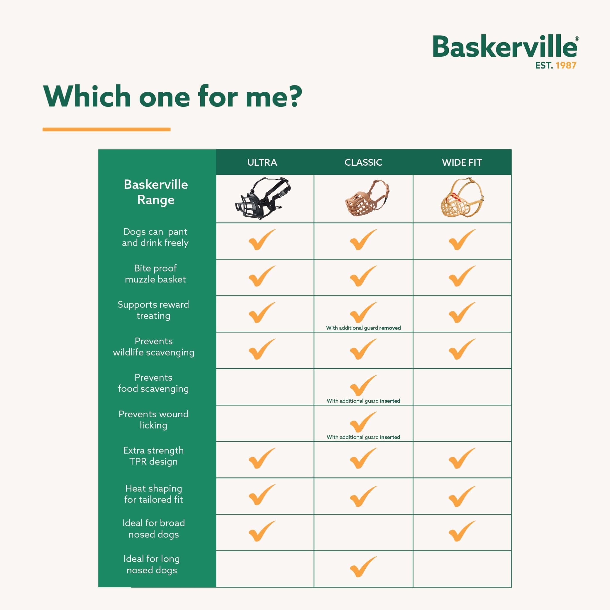 Baskerville Classic Basket Muzzle - Size 5, Prevents Biting & Scavenging | Brown 7