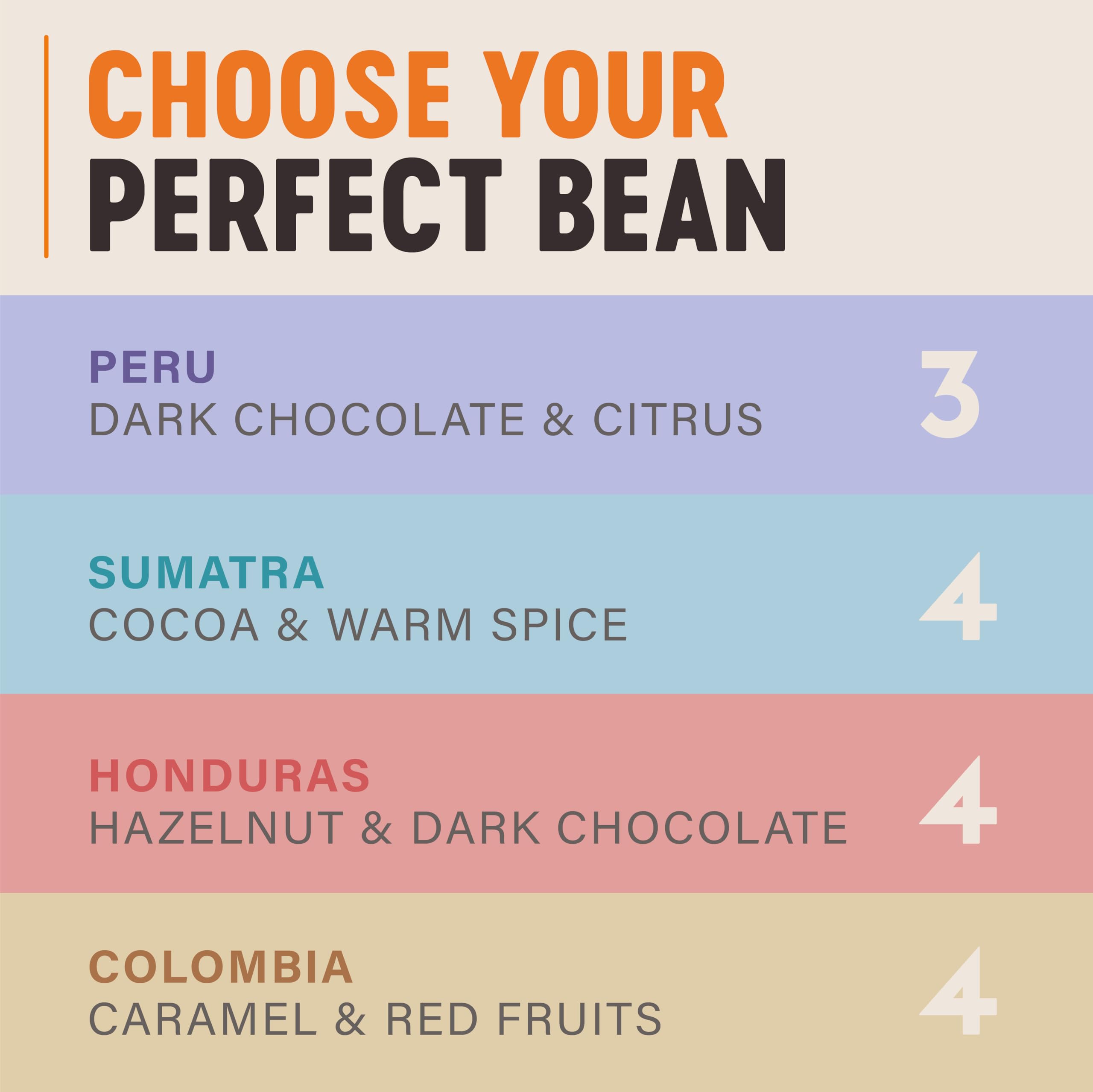 Grumpy Mule - Peru Café Feminino Organic Whole Coffee Beans 3