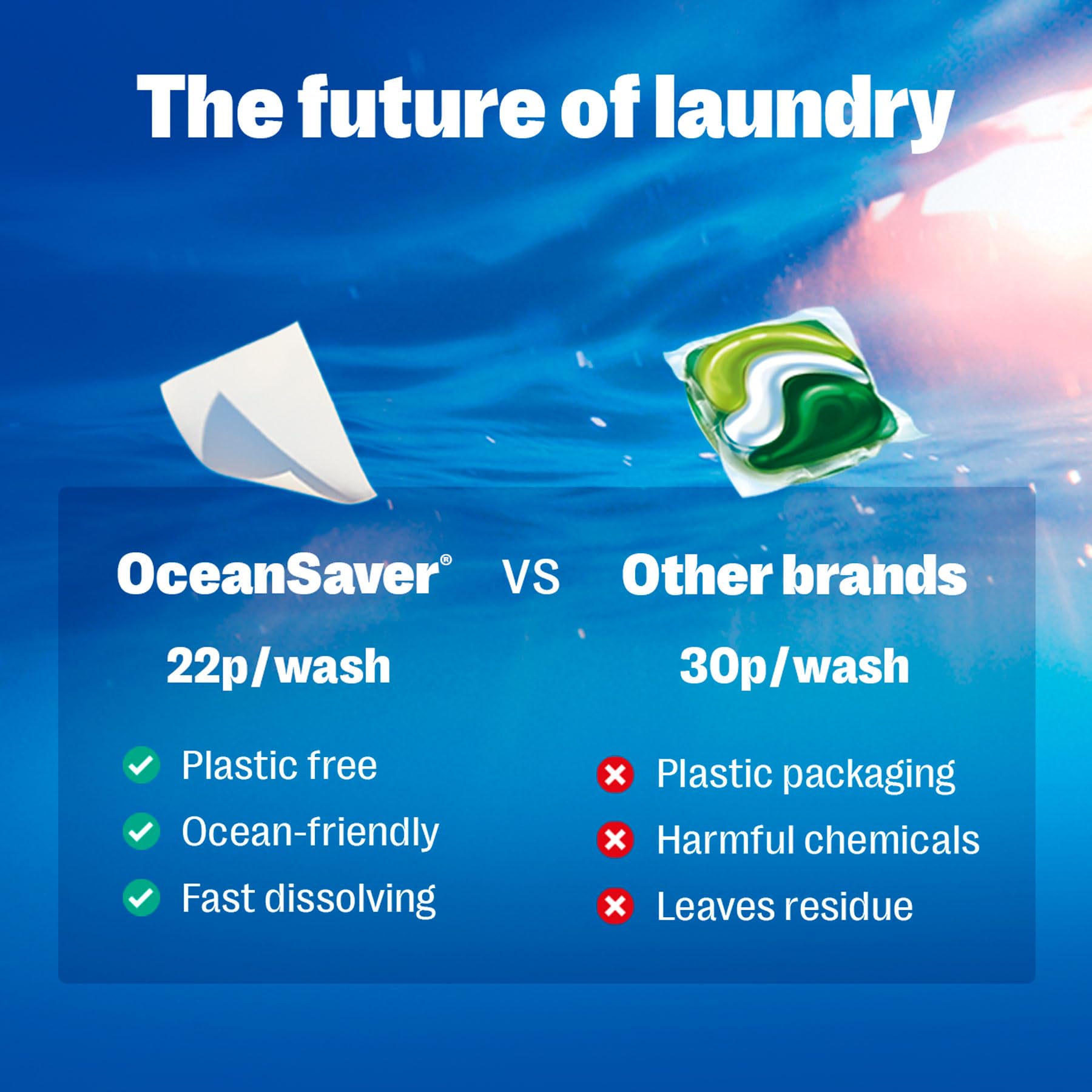 OceanSaver - Eco Laundry Detergent Sheets (Mini) 6