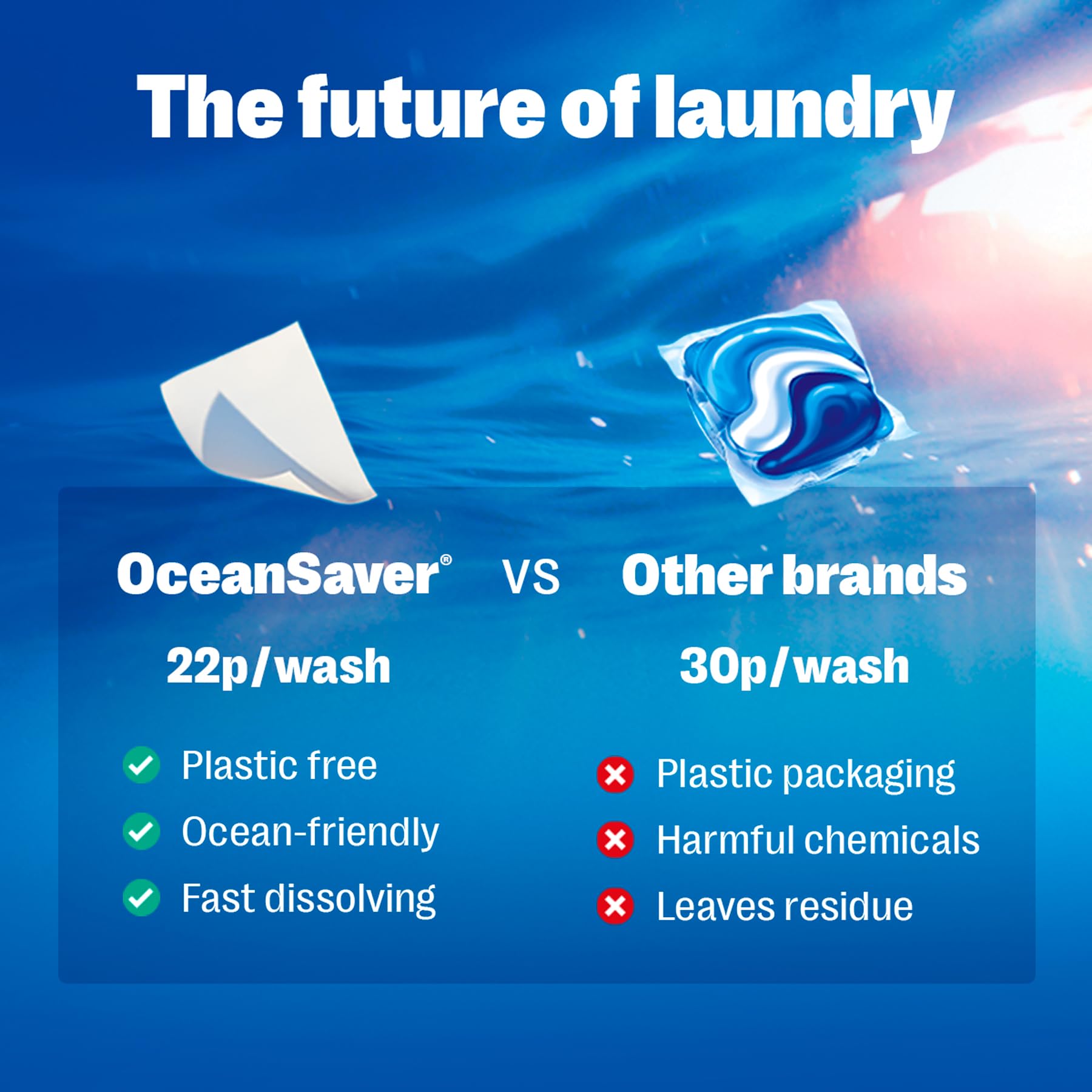 OceanSaver Eco Laundry Detergent Sheets - Non-Bio, Ocean Friendly Formula | Ocean Fresh Linen Scent 6