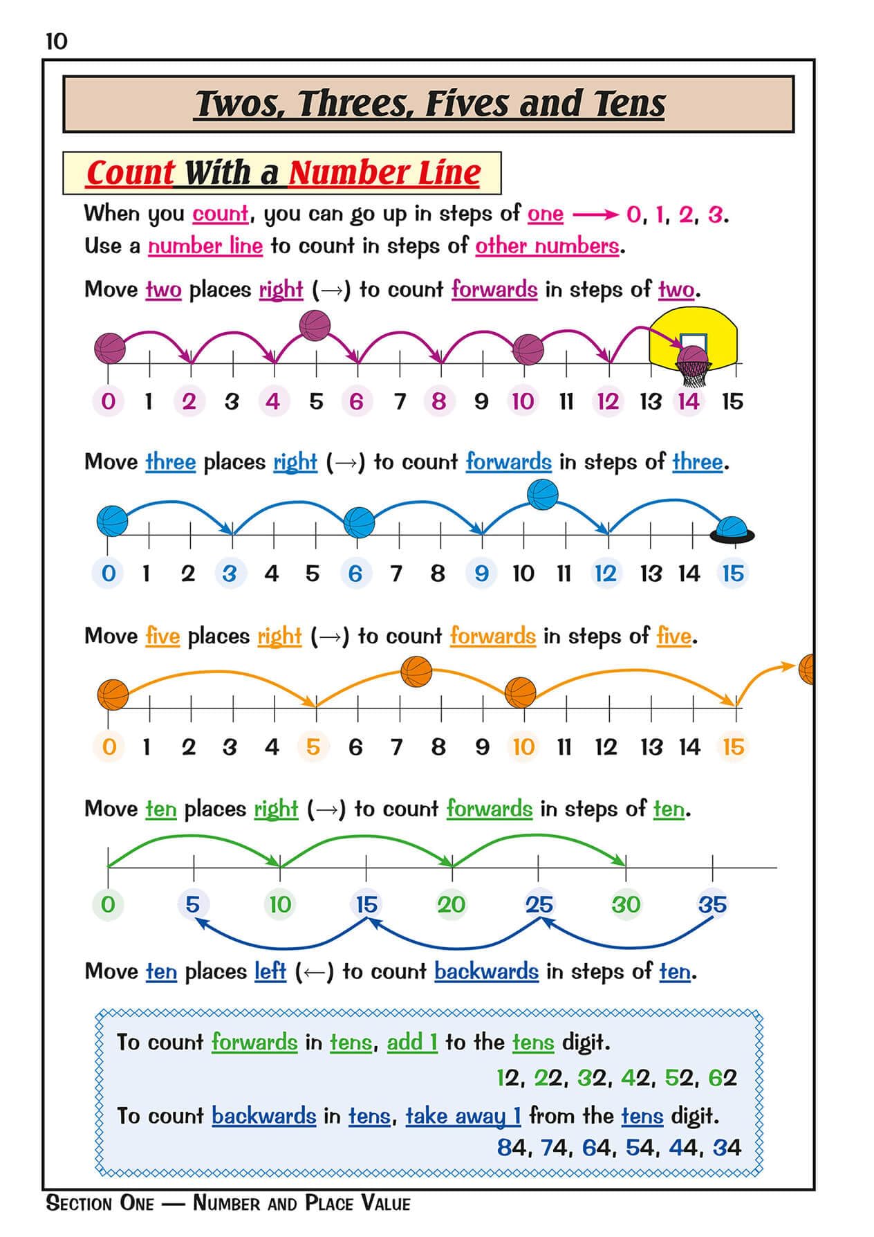 CGP KS1 Maths Targeted Study & Question Book - Year 2 | Ages 6-7 | Paperback 6