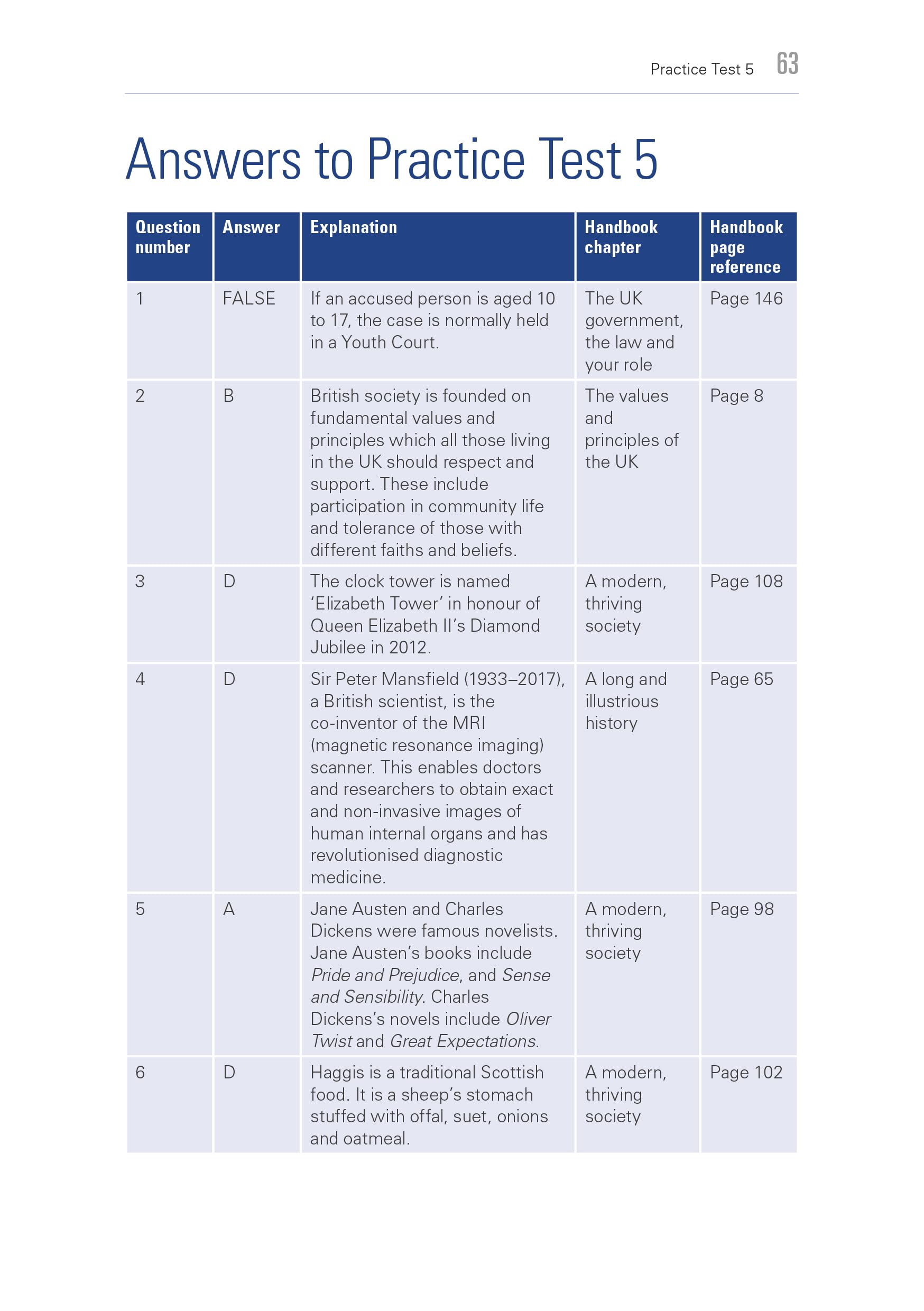 The Stationery Office Life in the UK Three Book Pack | Official Study Guide & Practice Q&A 5