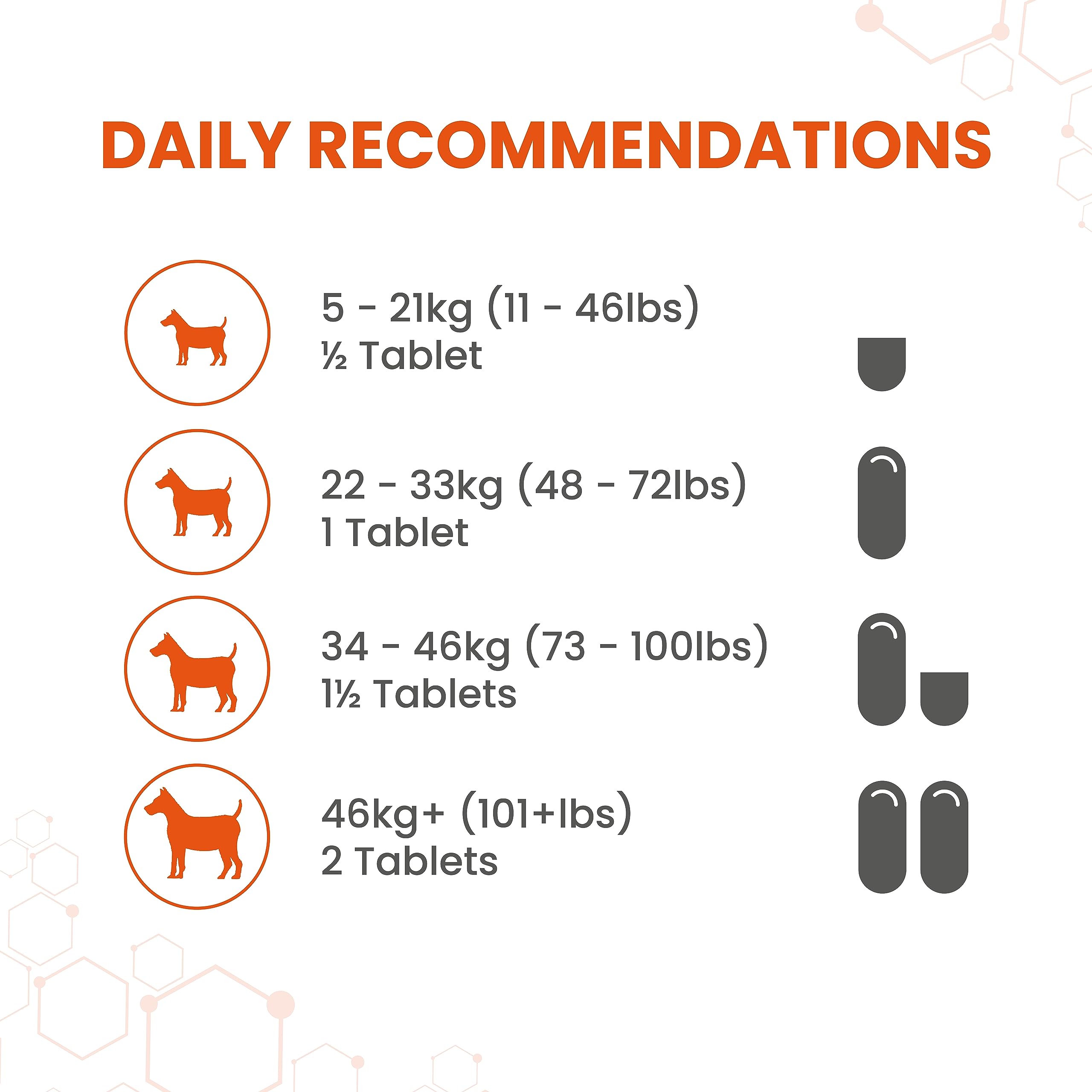 Vetzyme Once A Day Conditioning Tablets for Dogs - Multivitamin with B Complex | 30 Count 4