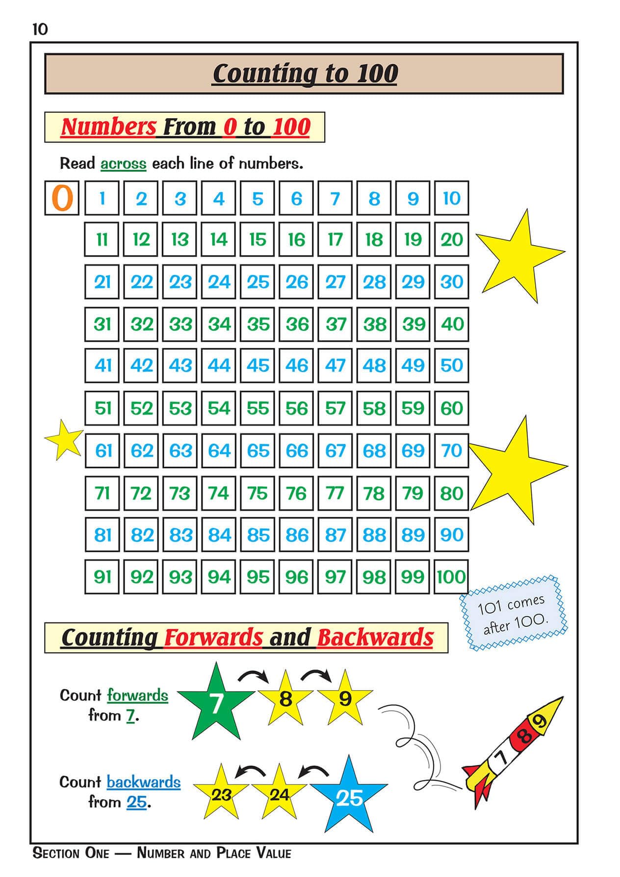 CGP KS1 Maths Targeted Study & Question Book - Year 1 | Ages 5-6 | Paperback 6