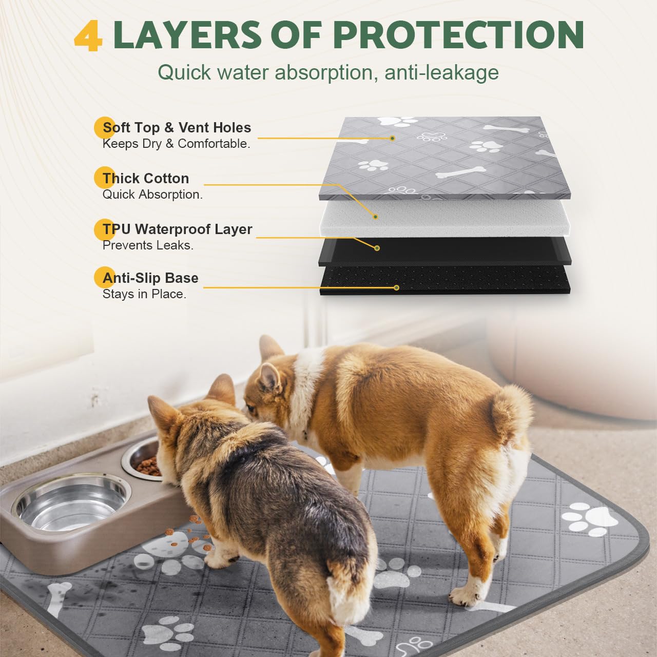 Gimars Reusable Training Pads - 100x70 cm, 2 Pack, Super Absorbent 6