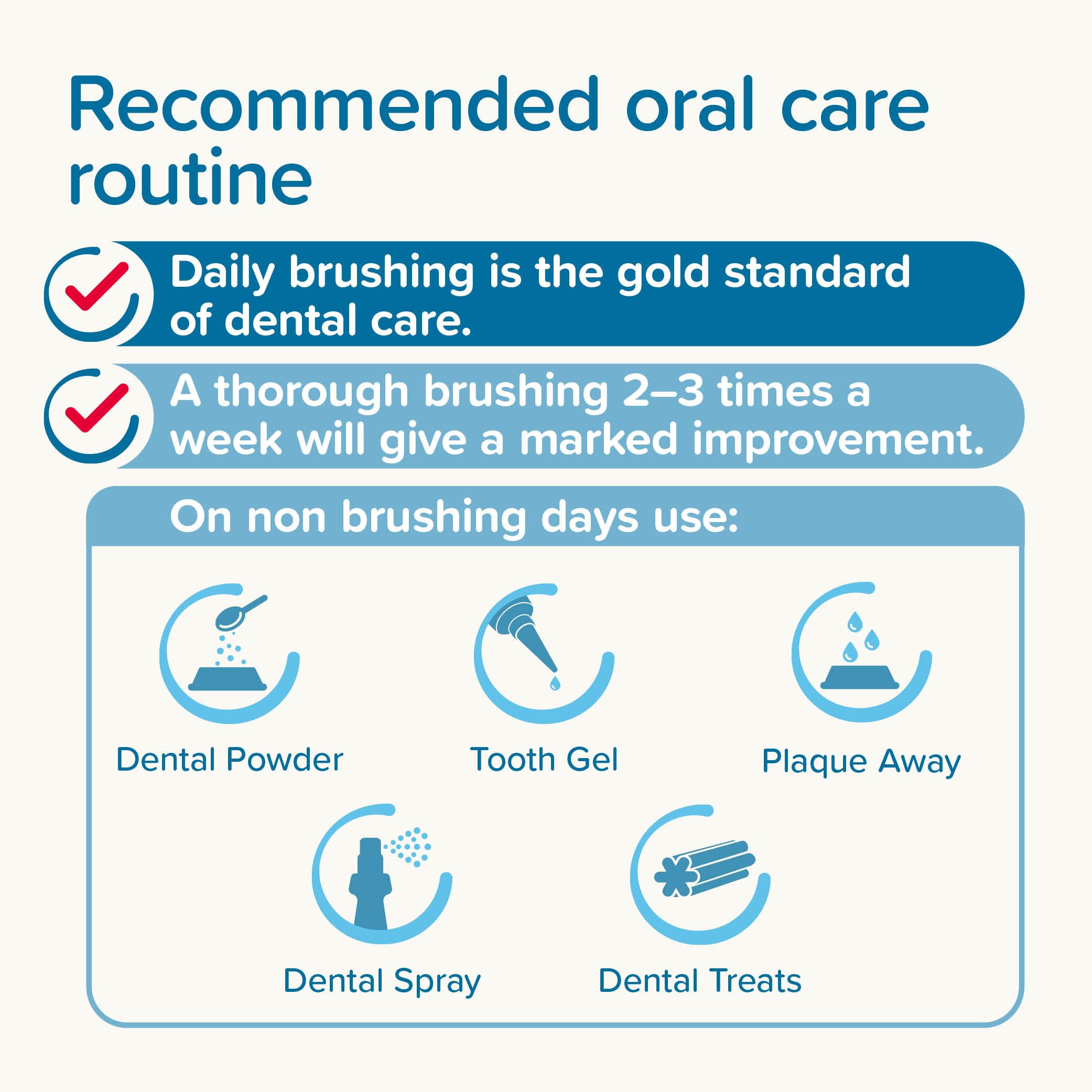 Beaphar Double-Ended Toothbrush for Cats and Dogs | Ergonomic Grip | Deep Cleaning Bristles 5