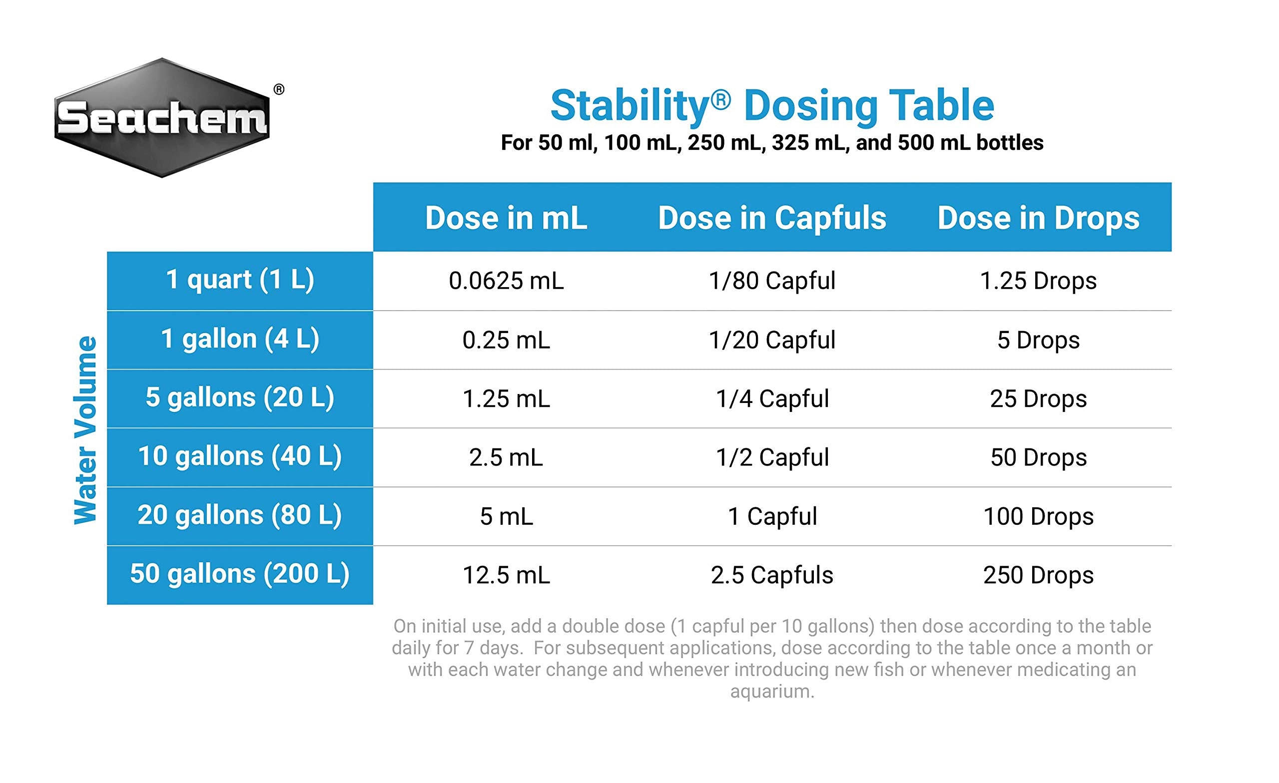 Seachem Stability Tank Stabilization System - Rapid Bio-filter Establishment | 100 ml 4