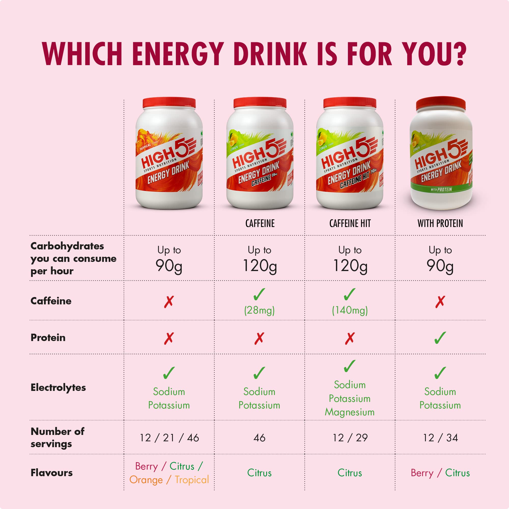 HIGH5 Energy Hydration Drink Mix - Dual Source Carbs & Electrolytes | 1 kg Summer Fruits Powder 3