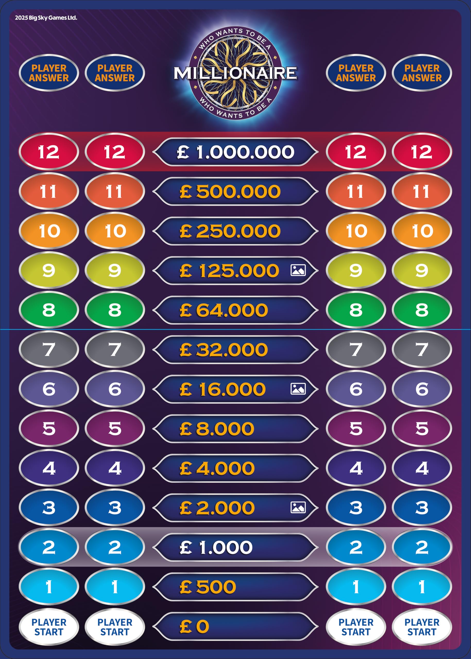 Big Sky Games Who Wants to Be a Millionaire Official Brand Edition Board Game 7