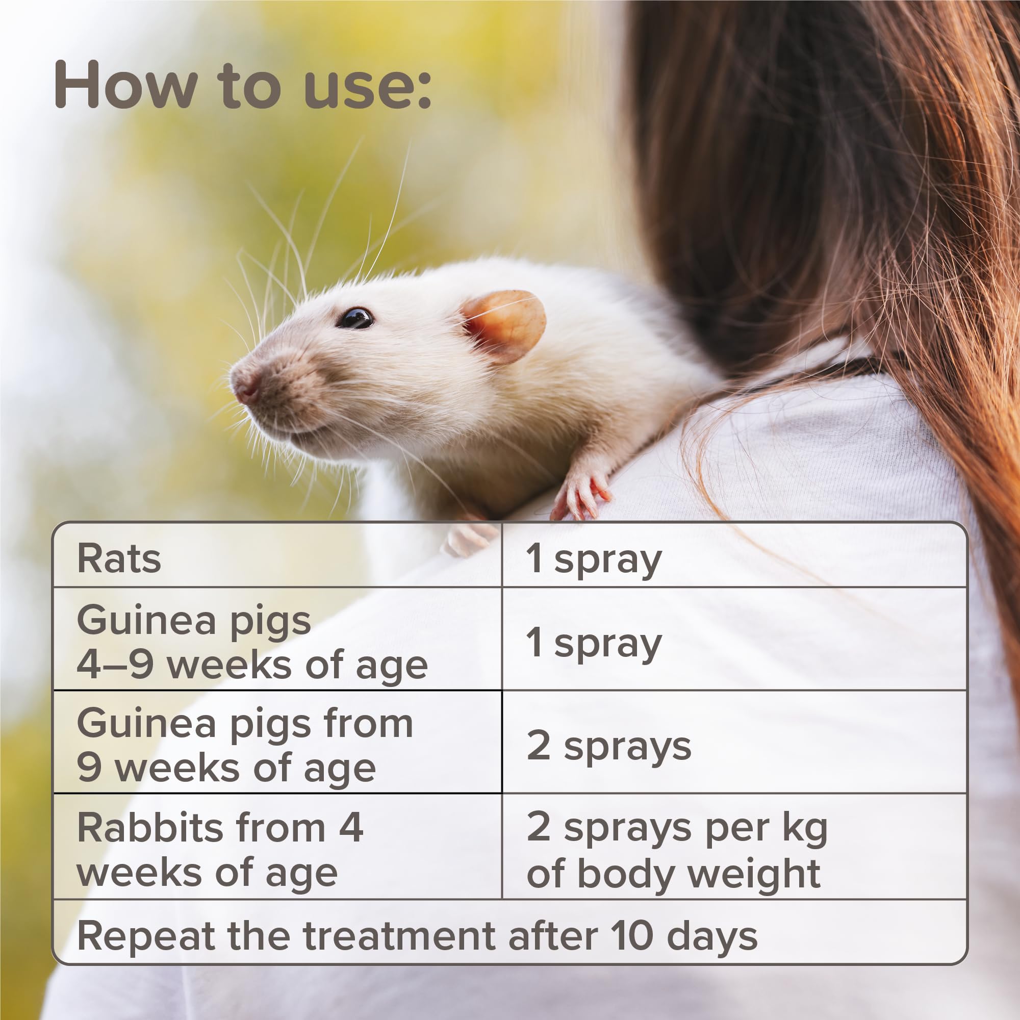 Beaphar Anti-Mange Spray for Small Animals - Kills Mites & Prevents Infestation | 75ml Liquid 6