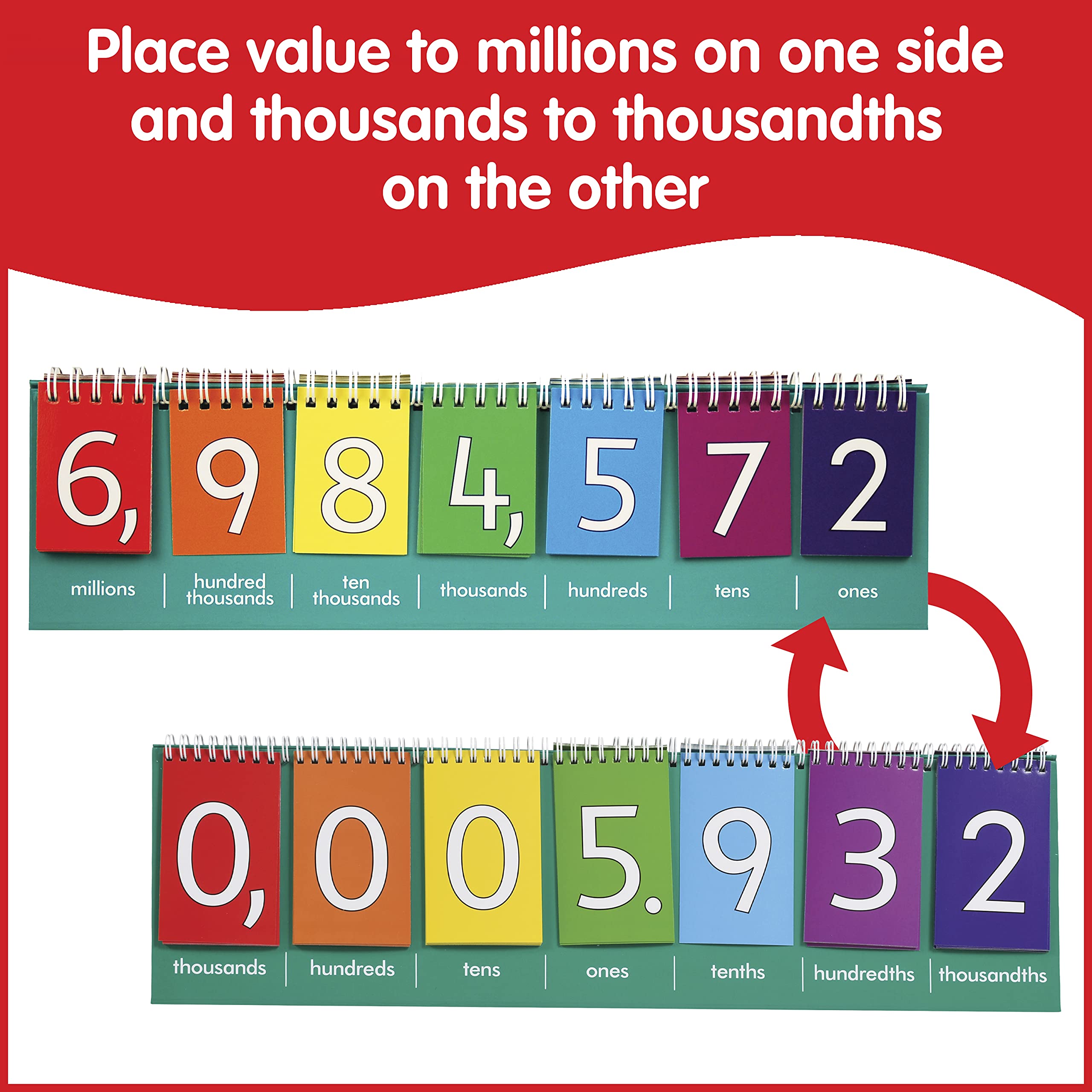 edxeducation Student Place Value Flip Chart - Millions to Ones | Double-Sided Decimals | Color-Coded