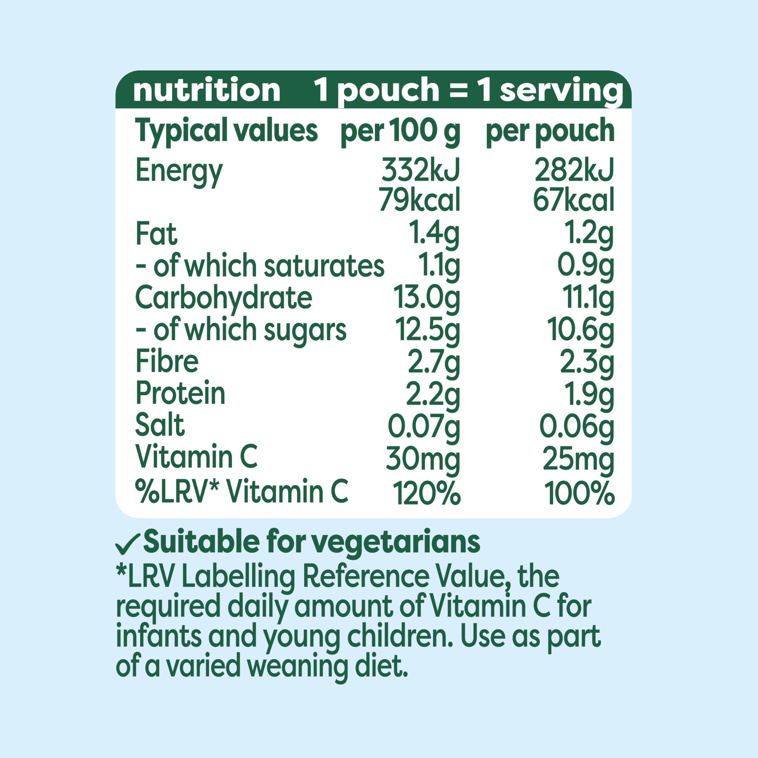 Heinz Baby Food Blueberry, Coconut & Oat with Immunity Support Pouch (6x85g)
