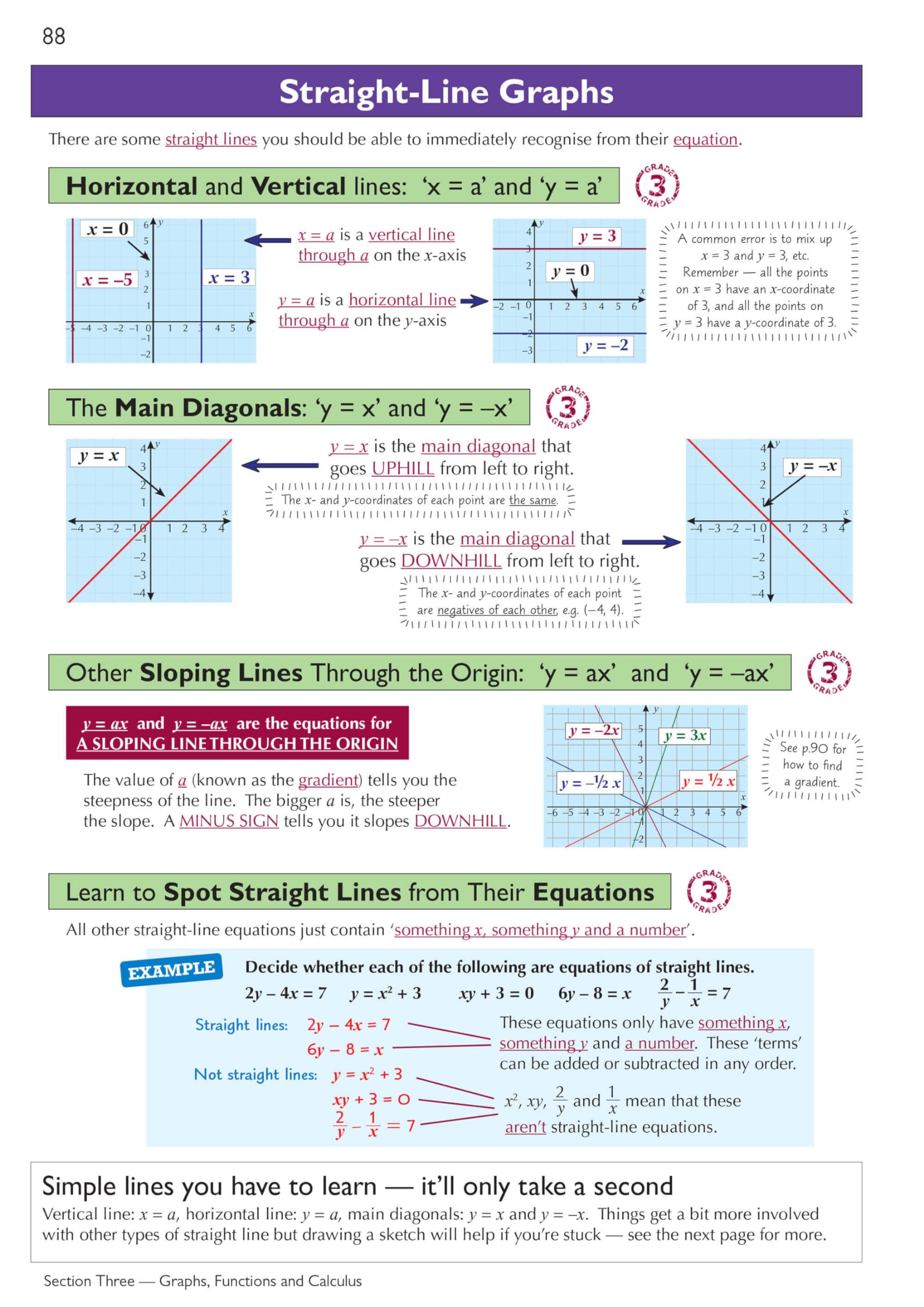 CGP Edexcel International GCSE Maths Complete Revision & Practice Guide | Grade 9-1 | Paperback 3