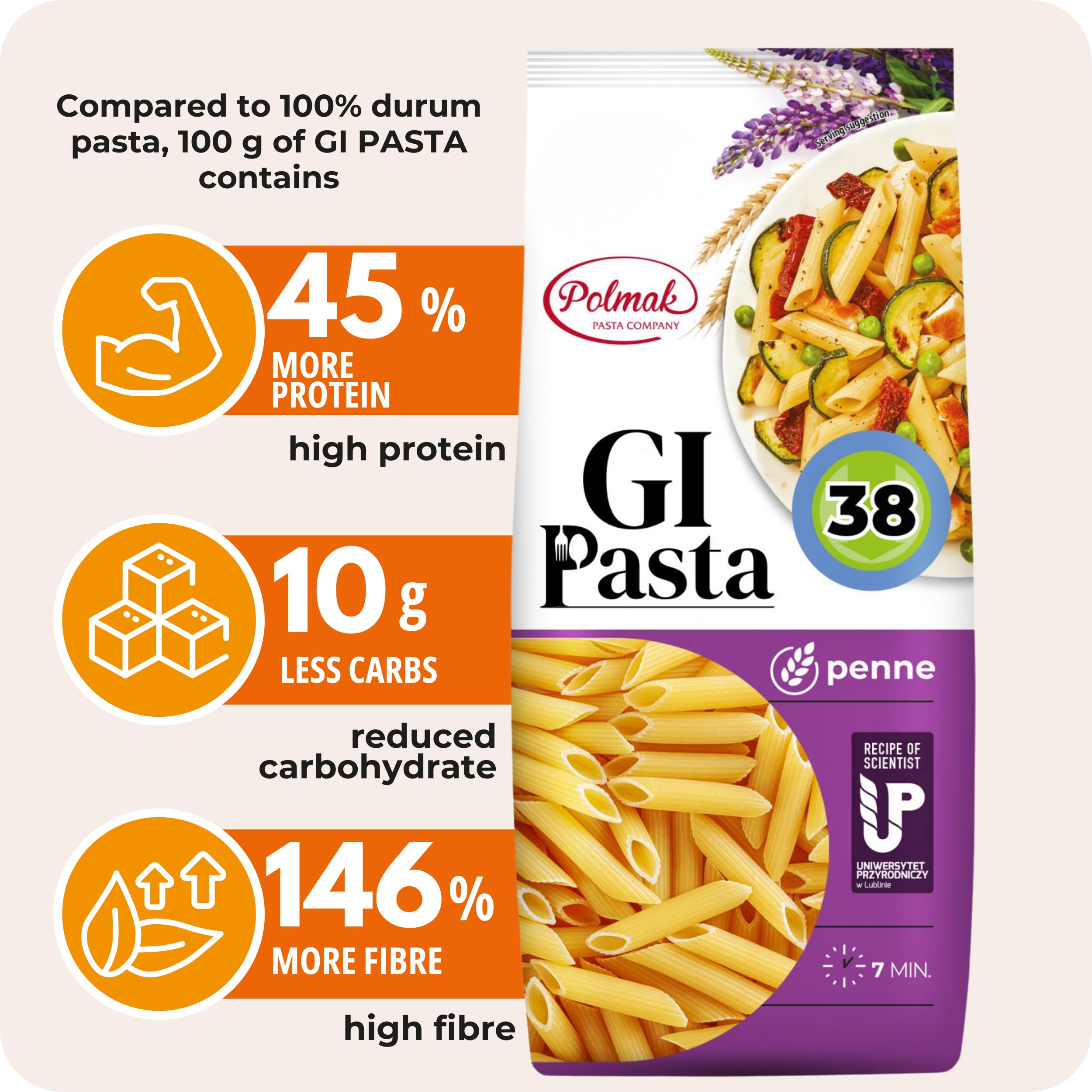 GI Pasta Penne - High Protein | Low Glycaemic Index 38 | High Fibre | 250g