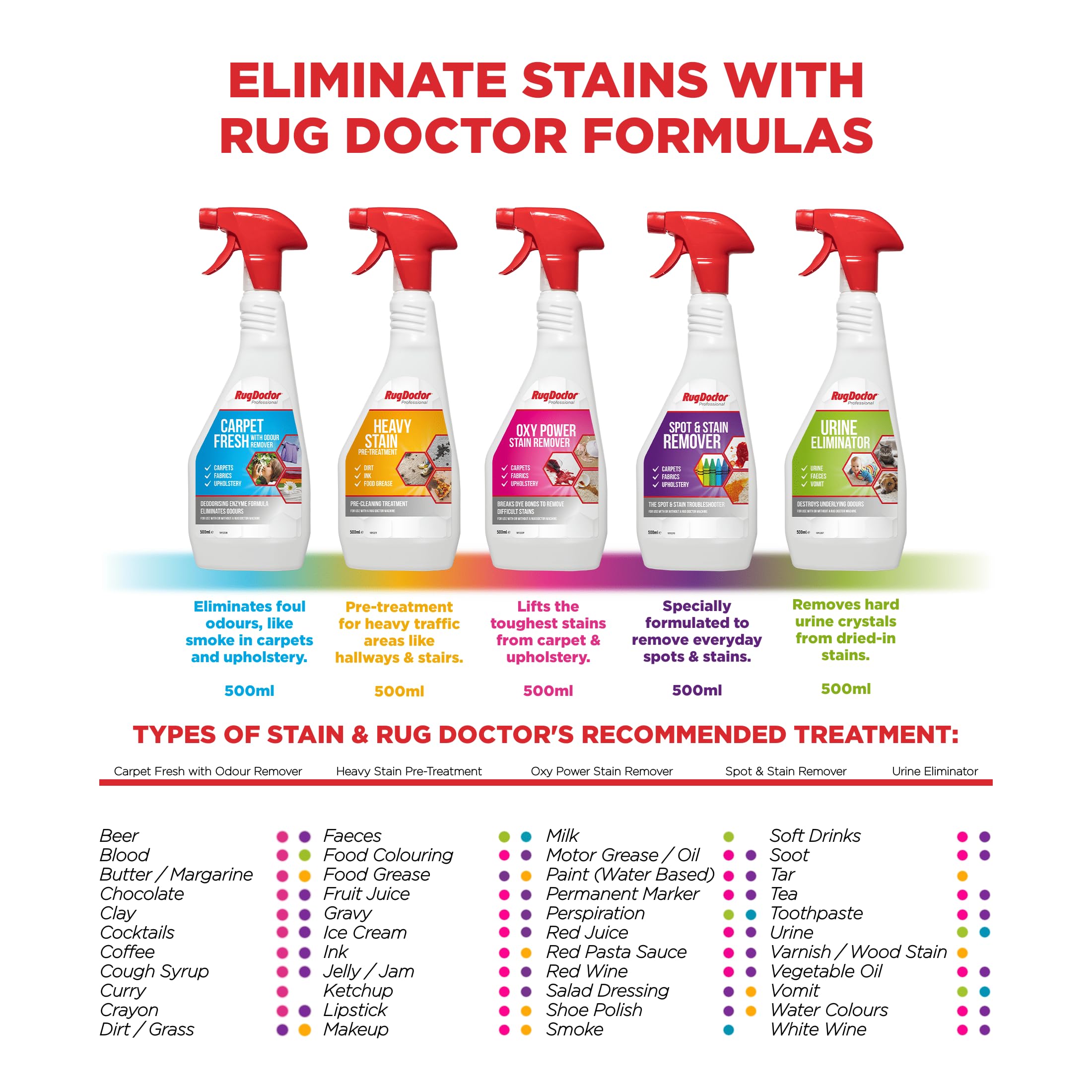Rug Doctor Heavy Stain Pre-Treatment Carpet Cleaner Spray | 500ml | Wool Friendly & Pet Safe 2