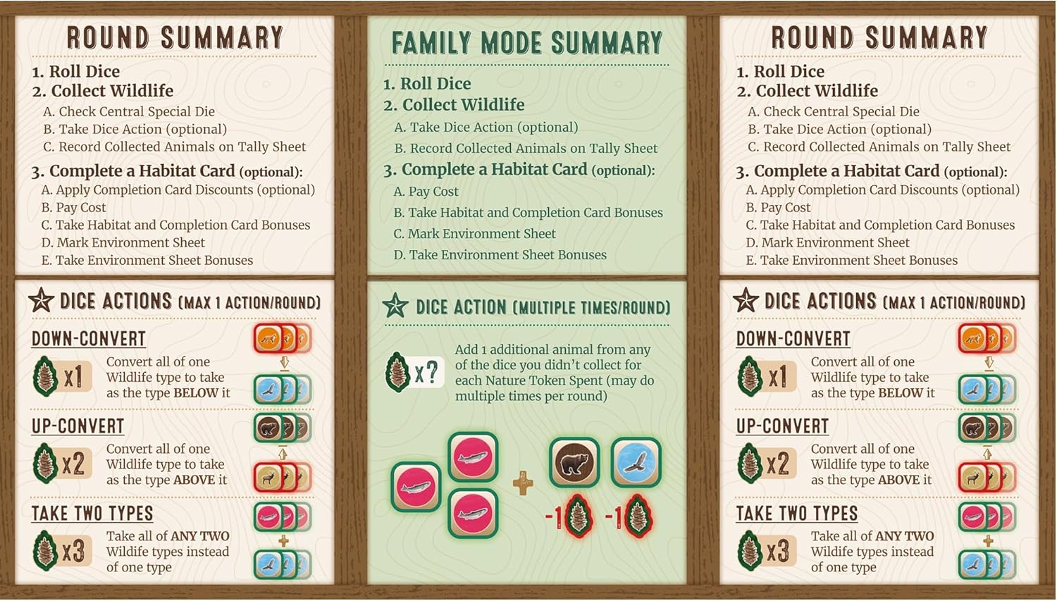AEG Cascadia: Rolling Rivers Roll & Write Dice Game 6