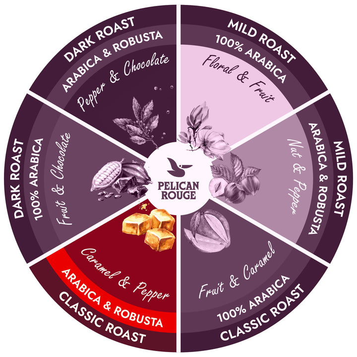 Miofino Pelican Rouge GRAND CLASSICO Whole Medium Roast Coffee Beans | 1kg