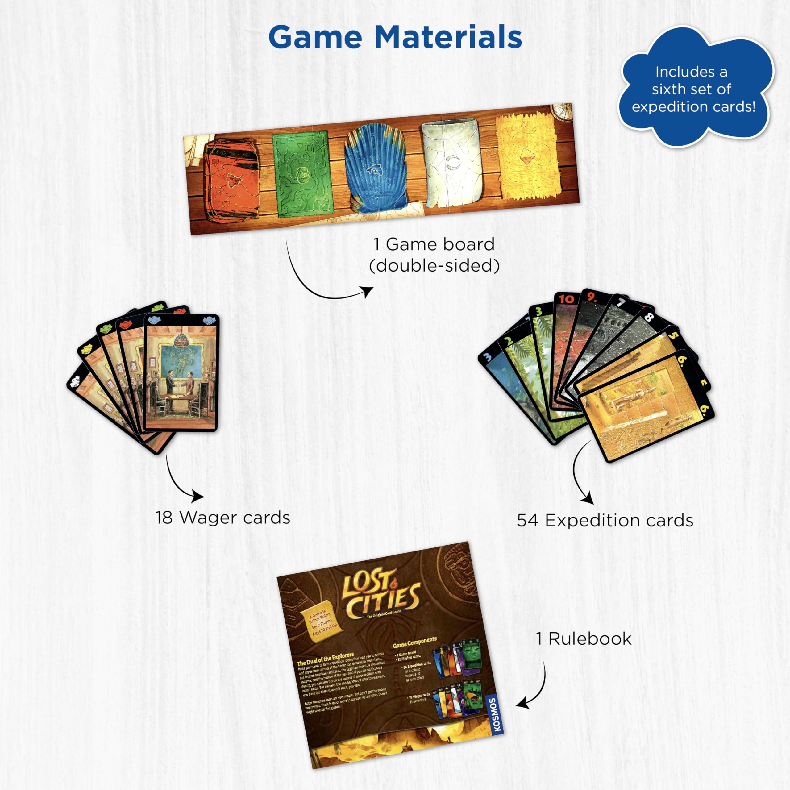 Thames & Kosmos Lost Cities: The Original Card Game with 6th Expedition | 2 Players | Ages 10+ 3