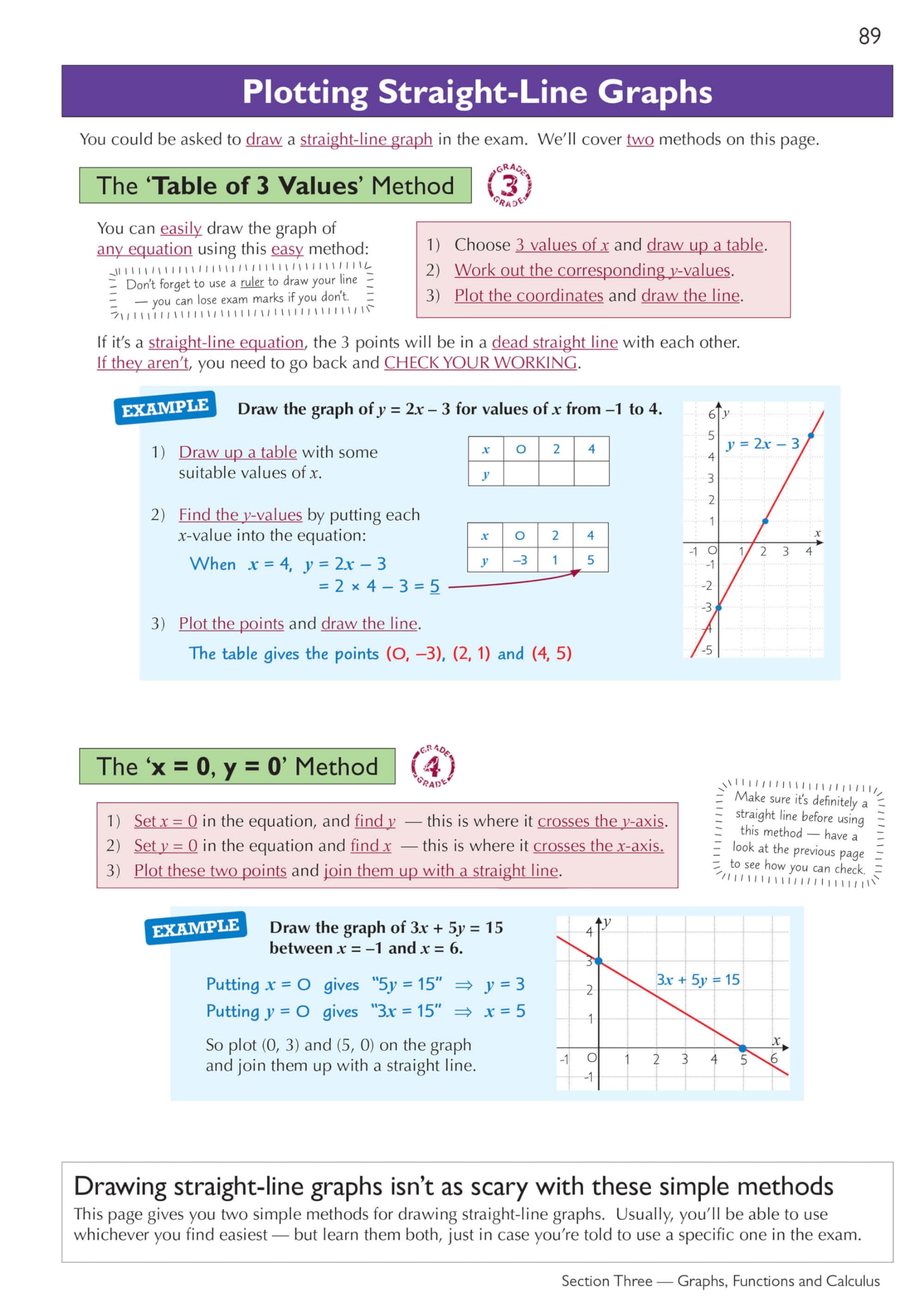 CGP Edexcel International GCSE Maths Complete Revision & Practice Guide | Grade 9-1 | Paperback 4